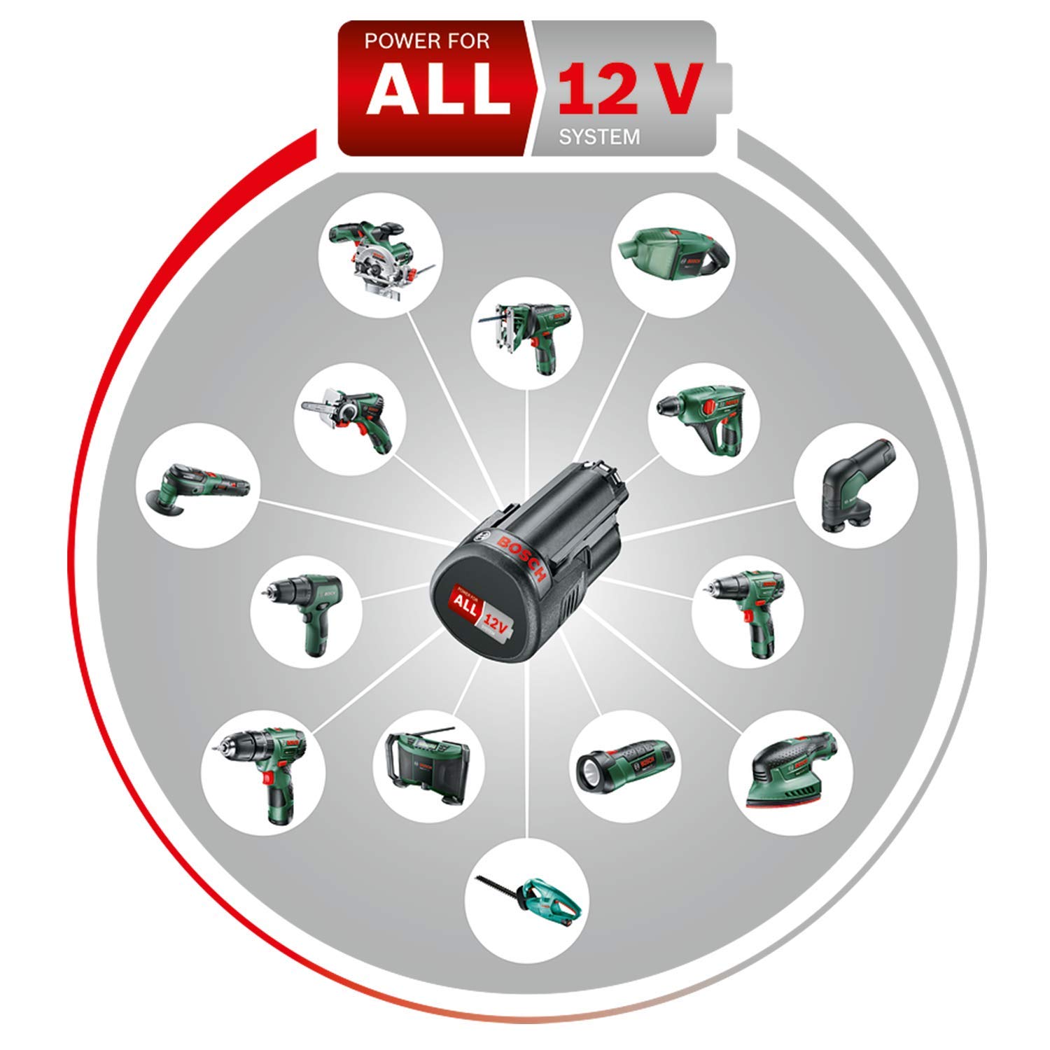 Bosch Uneo tassellatore 12V SDS-Quick 1 batteria