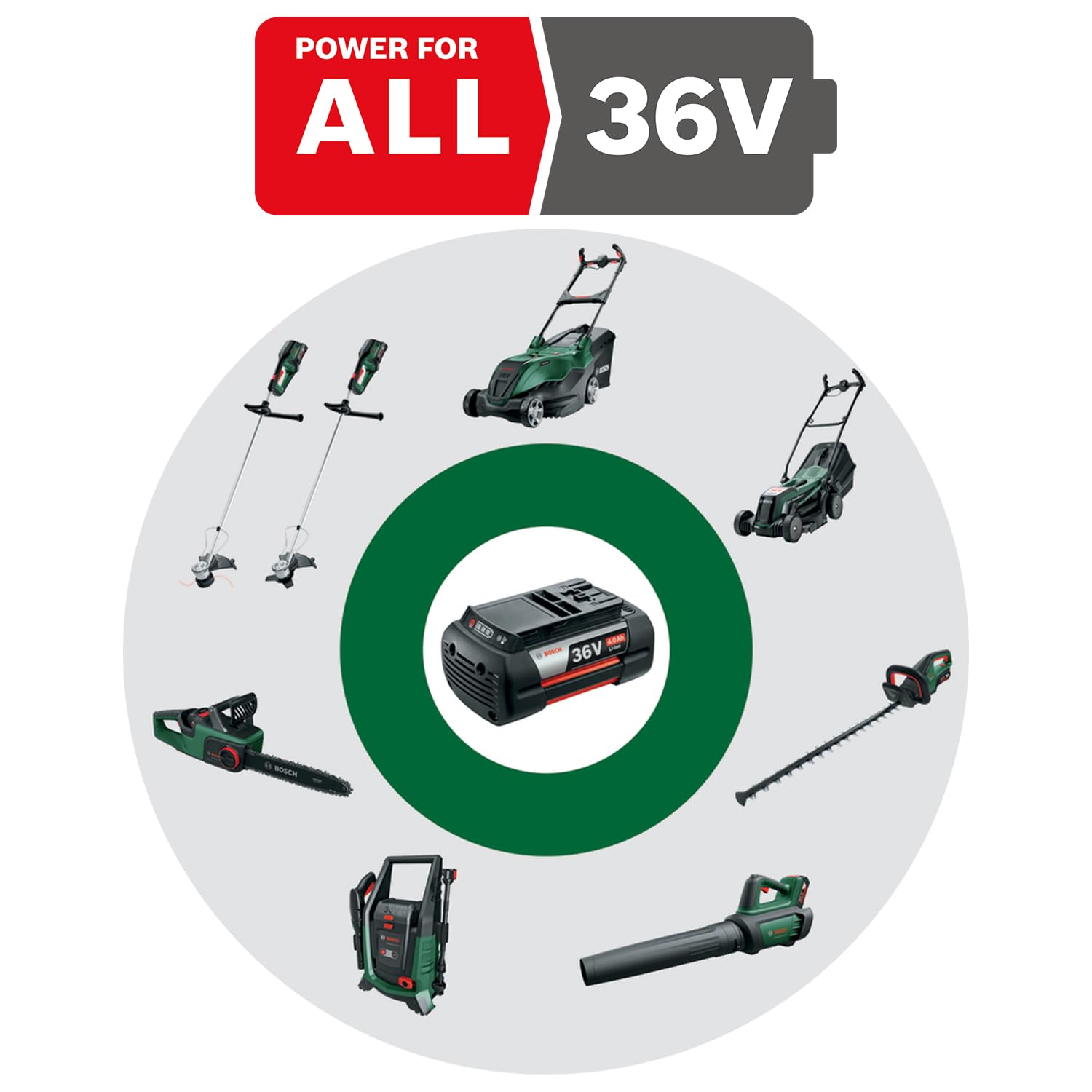 Bosch AdvancedHedgeCut 36V-65-28 tagliasiepi 65 cm