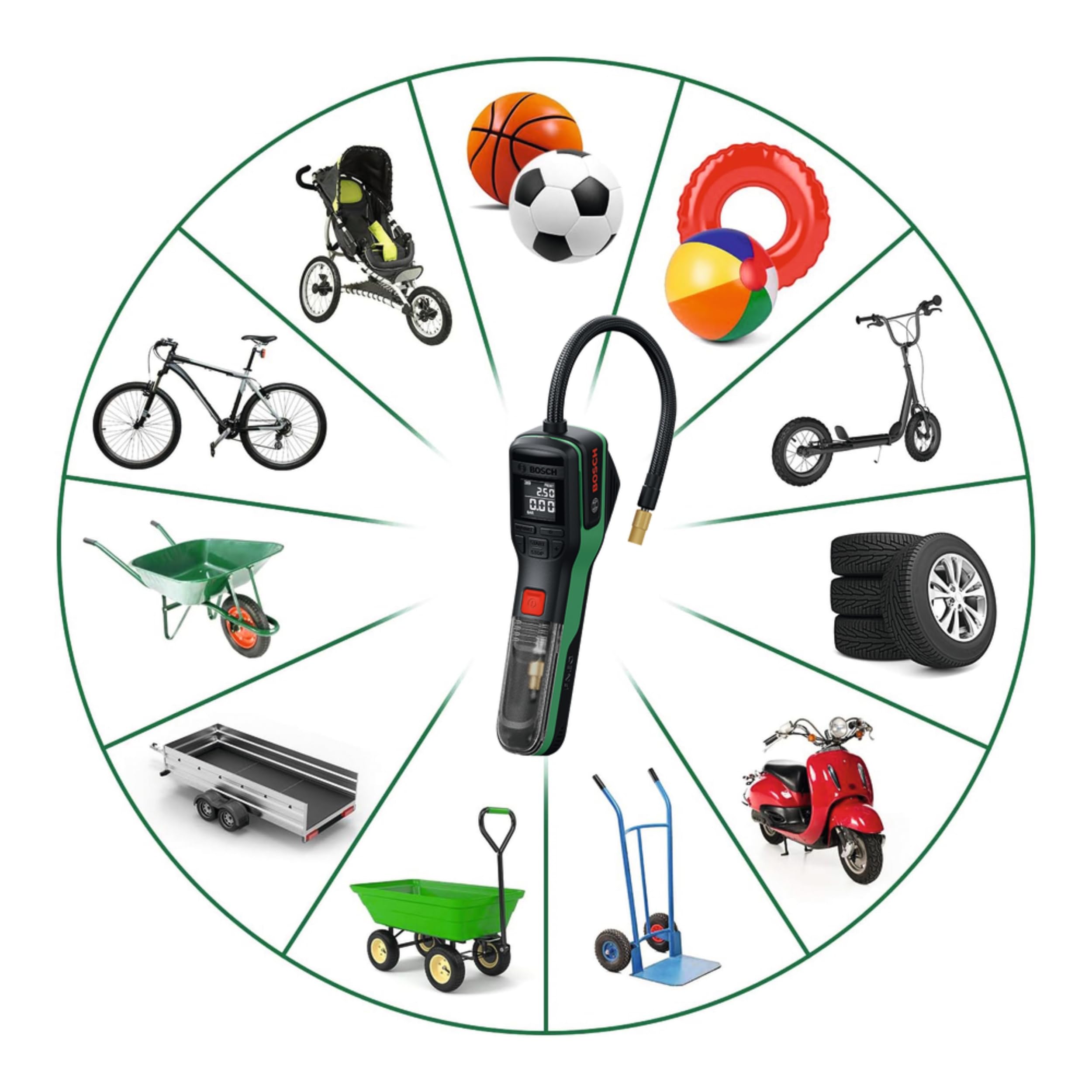 Bosch PNEO mini compressore batteria 10,3 bar con borsa