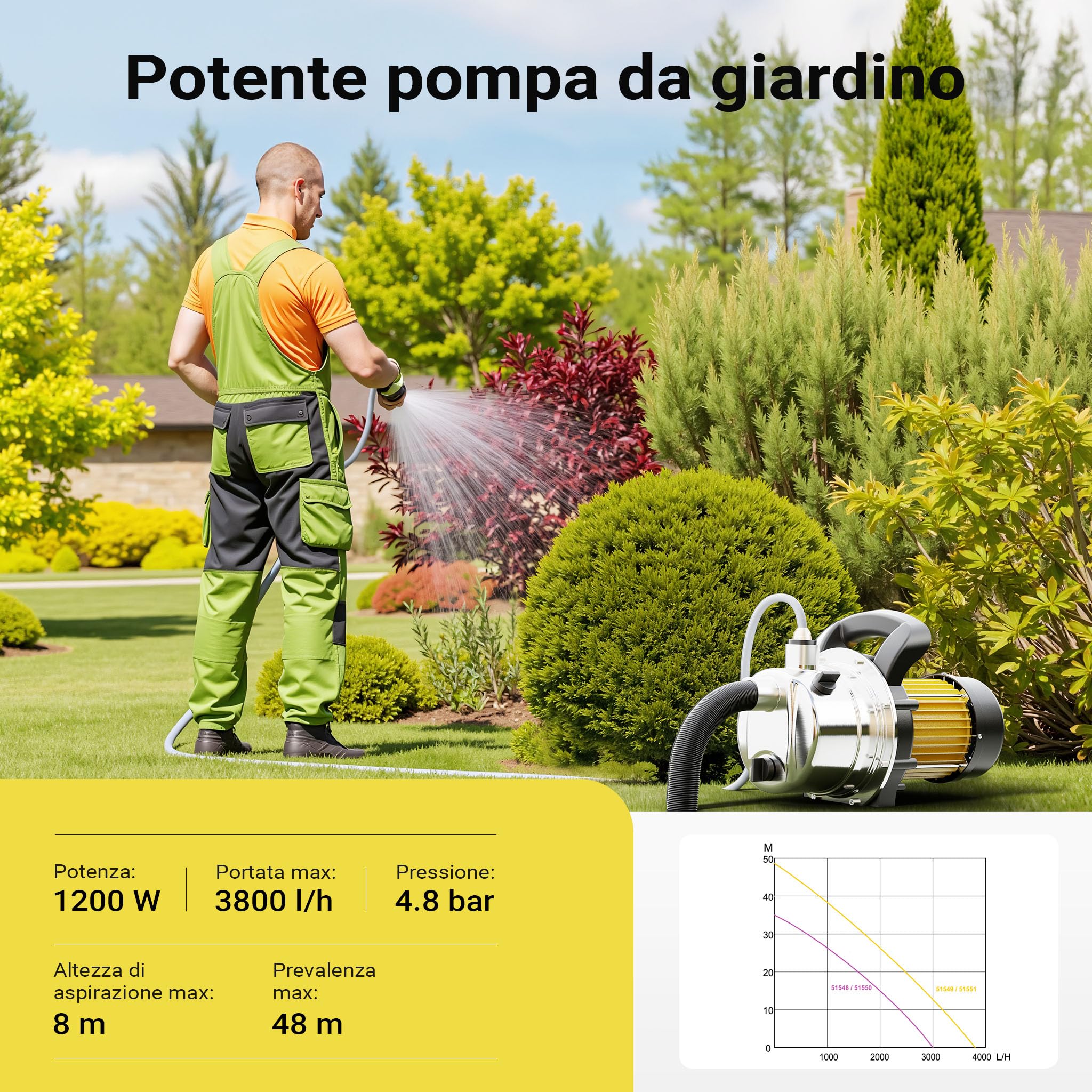 Wiltec Pompa Giardino Inox 3800 l/h 1200W 48m