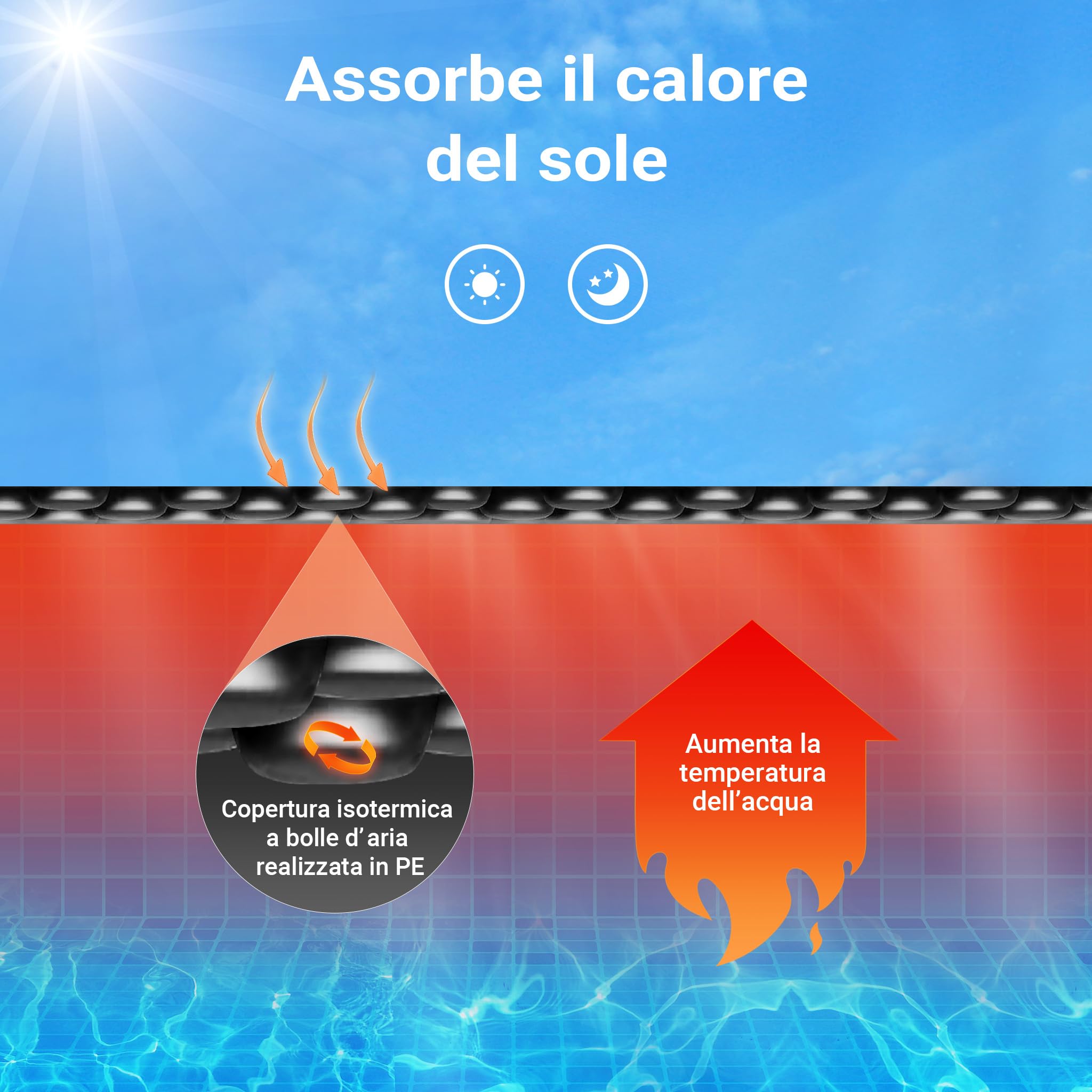 Wiltec Copertura 5x8 m Telo Piscina Termico Nero 140µ