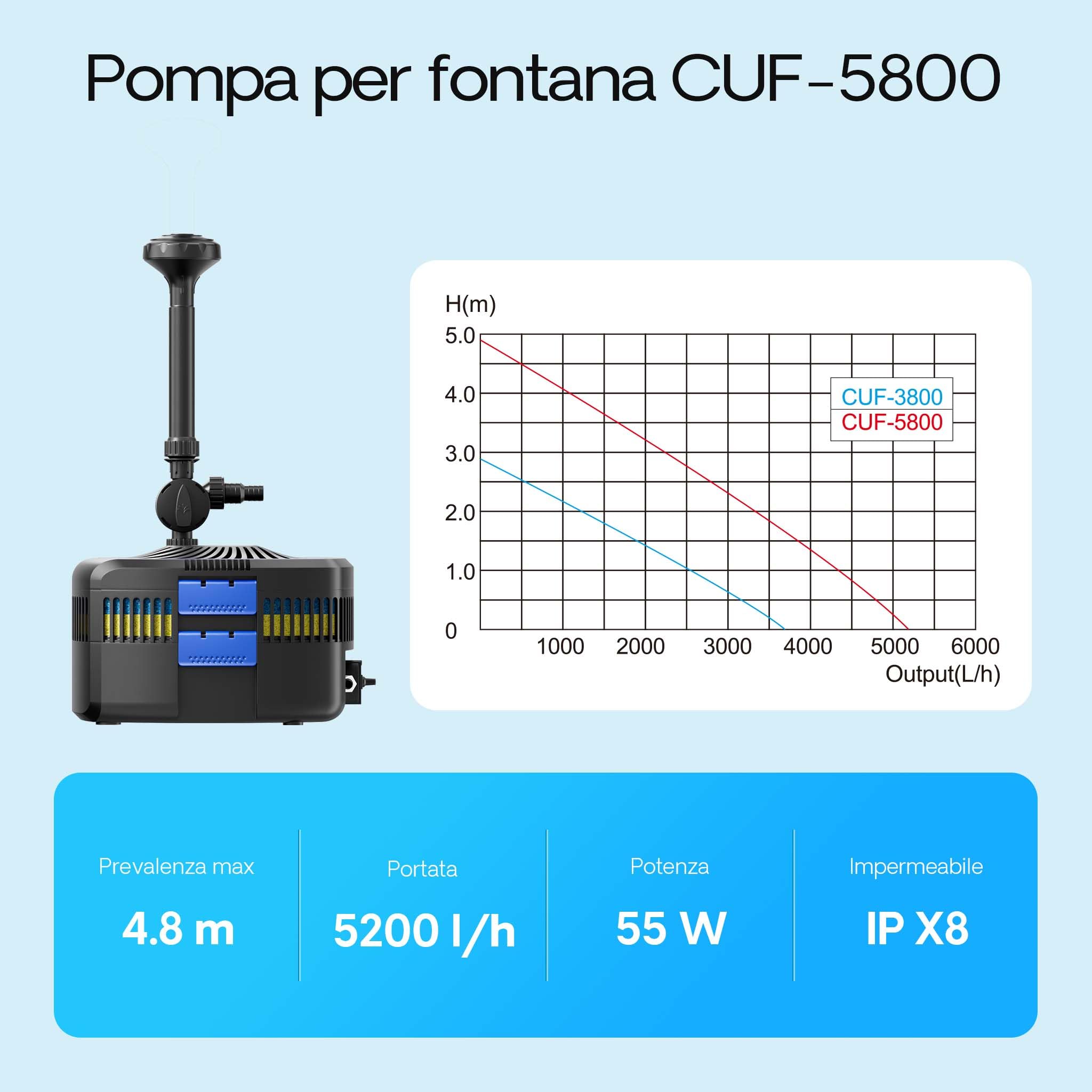 Wiltec SunSun CUF-5800 filtro laghetto pompa 5200 L/h UVC