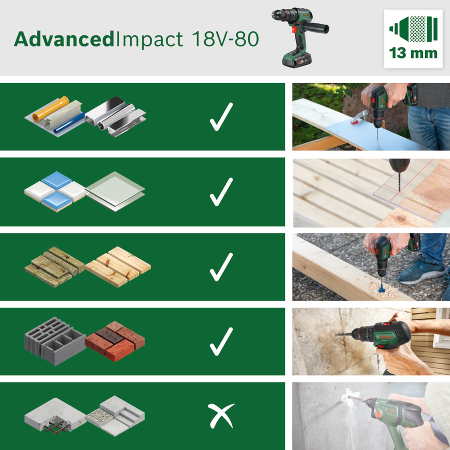 Bosch AdvancedImpact 18V-80 Trapano Battente 2,5 Ah