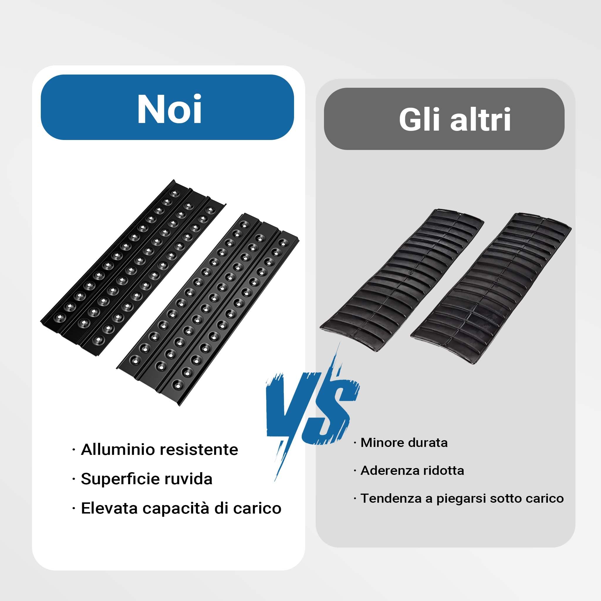 Wiltec piastre sabbia 150x45 cm alluminio 2 pezzi