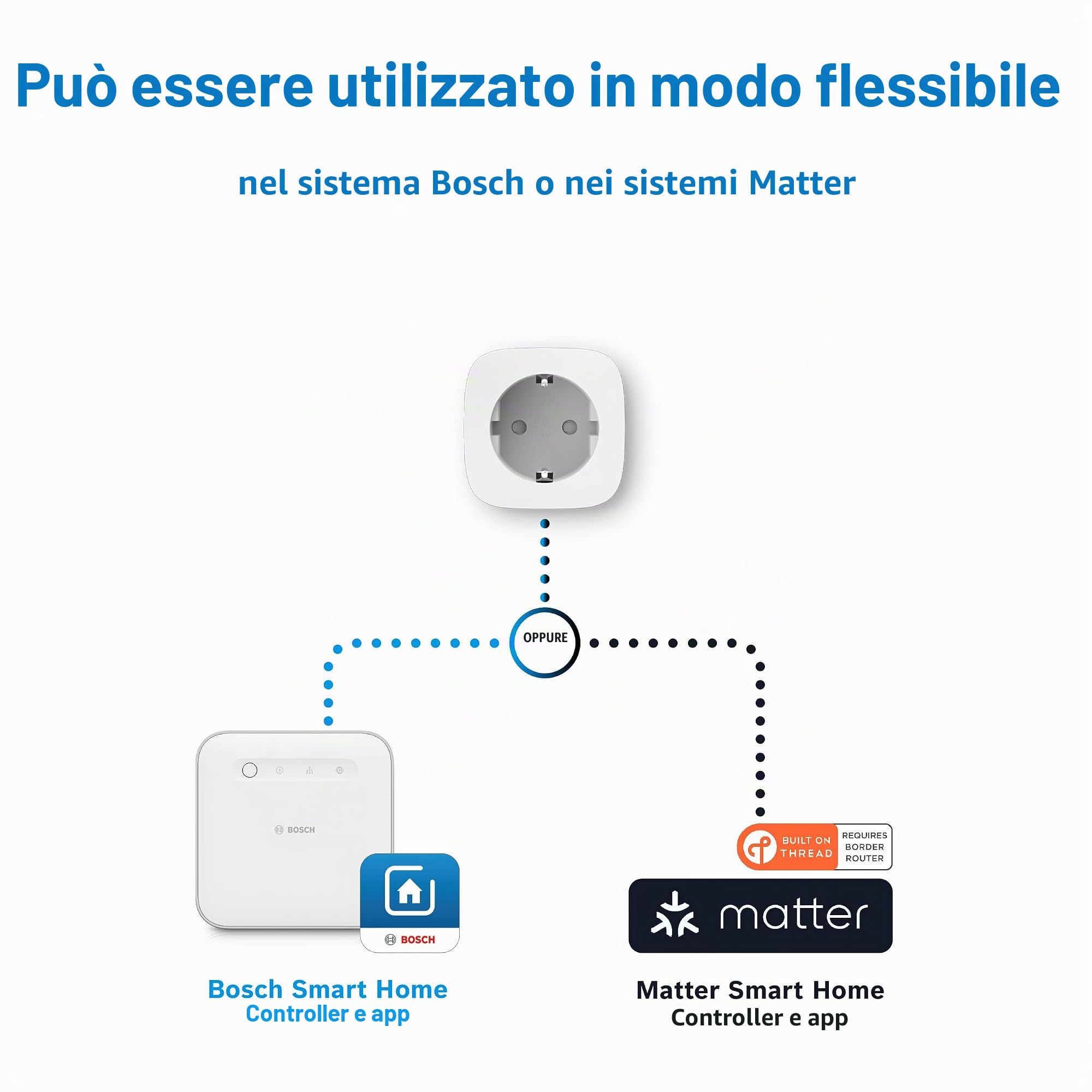 Bosch Smart Home Compatta +M presa wifi 4 pz Matter