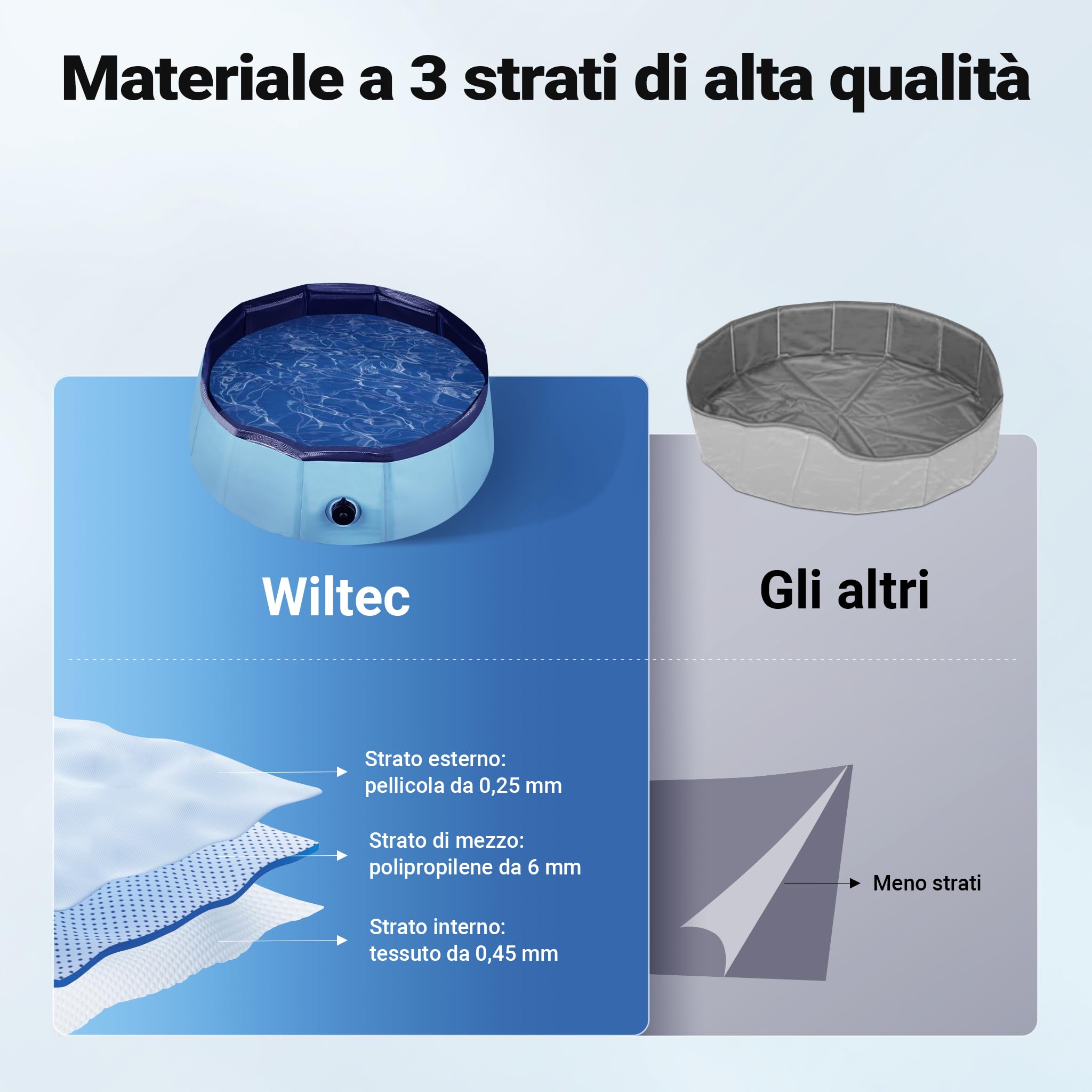 Fudajo Piscina per Cani 80x30 cm Pieghevole PVC Antiscivolo