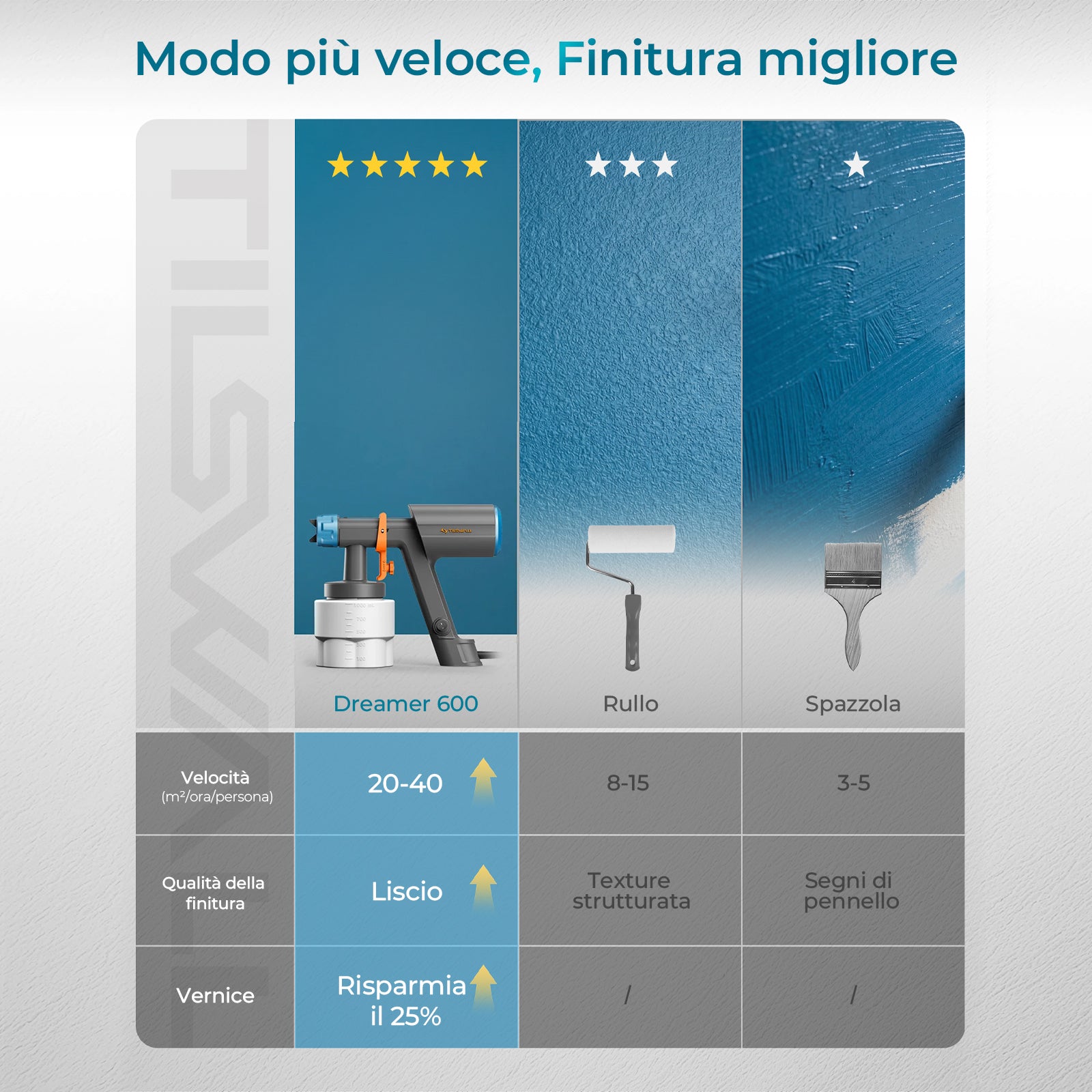 Tilswall Pistola Verniciare Elettrica 1000 ml 3 Ugelli