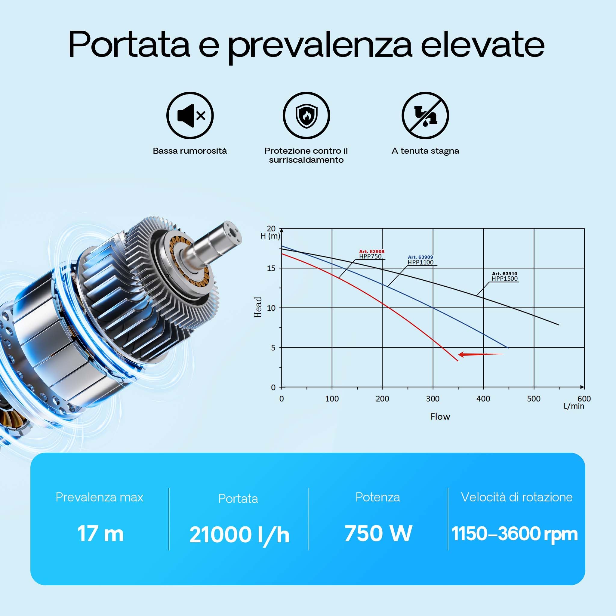 XPOtool Pompa Piscina 750W 21000l/h 17m Velocità Regolabile