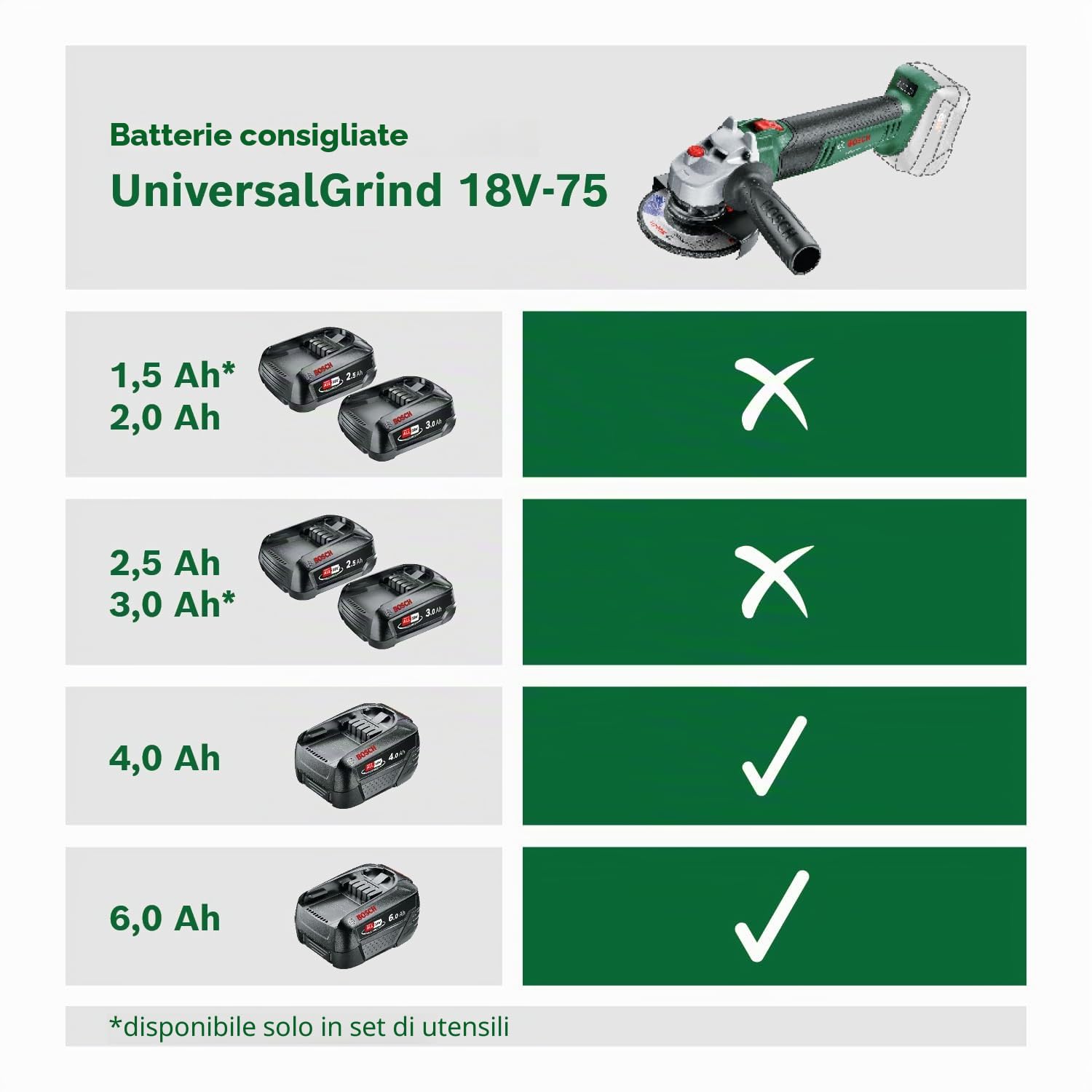 Bosch UniversalGrind 18V-75 Smerigliatrice 115mm Senza Batteria