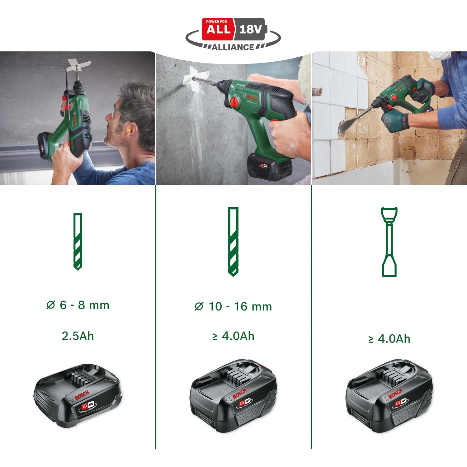 Bosch UniversalHammer 18V Martello Perforatore Set 4,0Ah