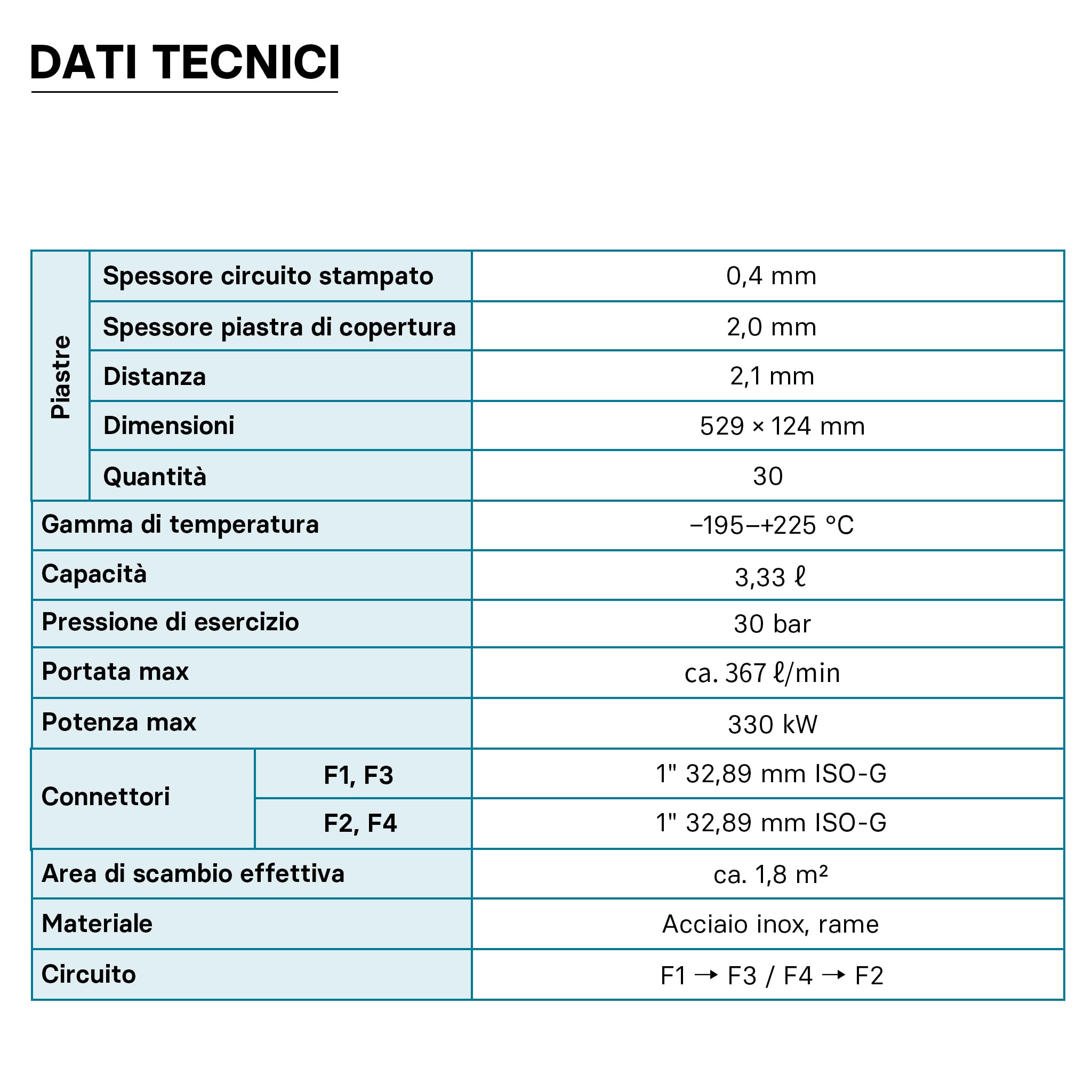 Wiltec 50684 scambiatore a piastre 30 piastre 330 kW inox