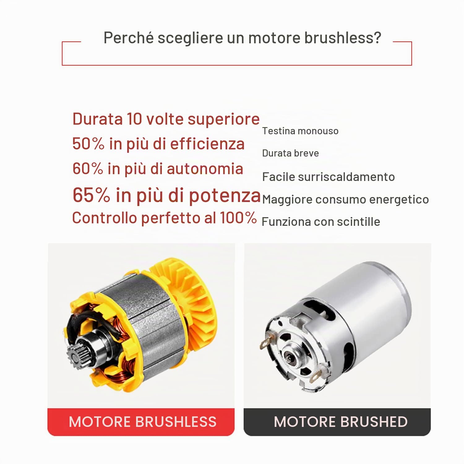Weytoll forbici potatura elettriche 21V 30 mm 2 batterie brushless