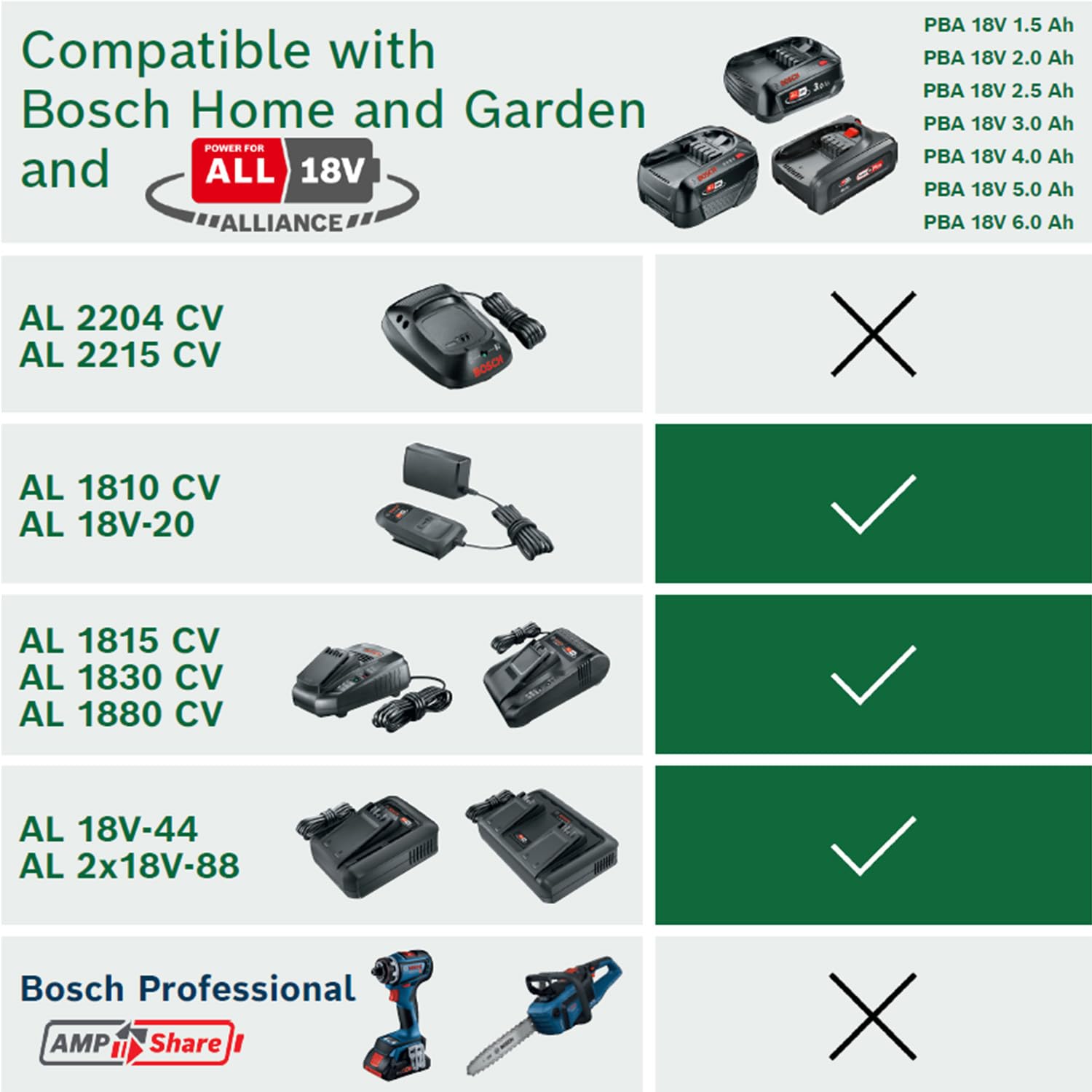 Bosch PBA Batteria 18V 2.5Ah Power for All Litio