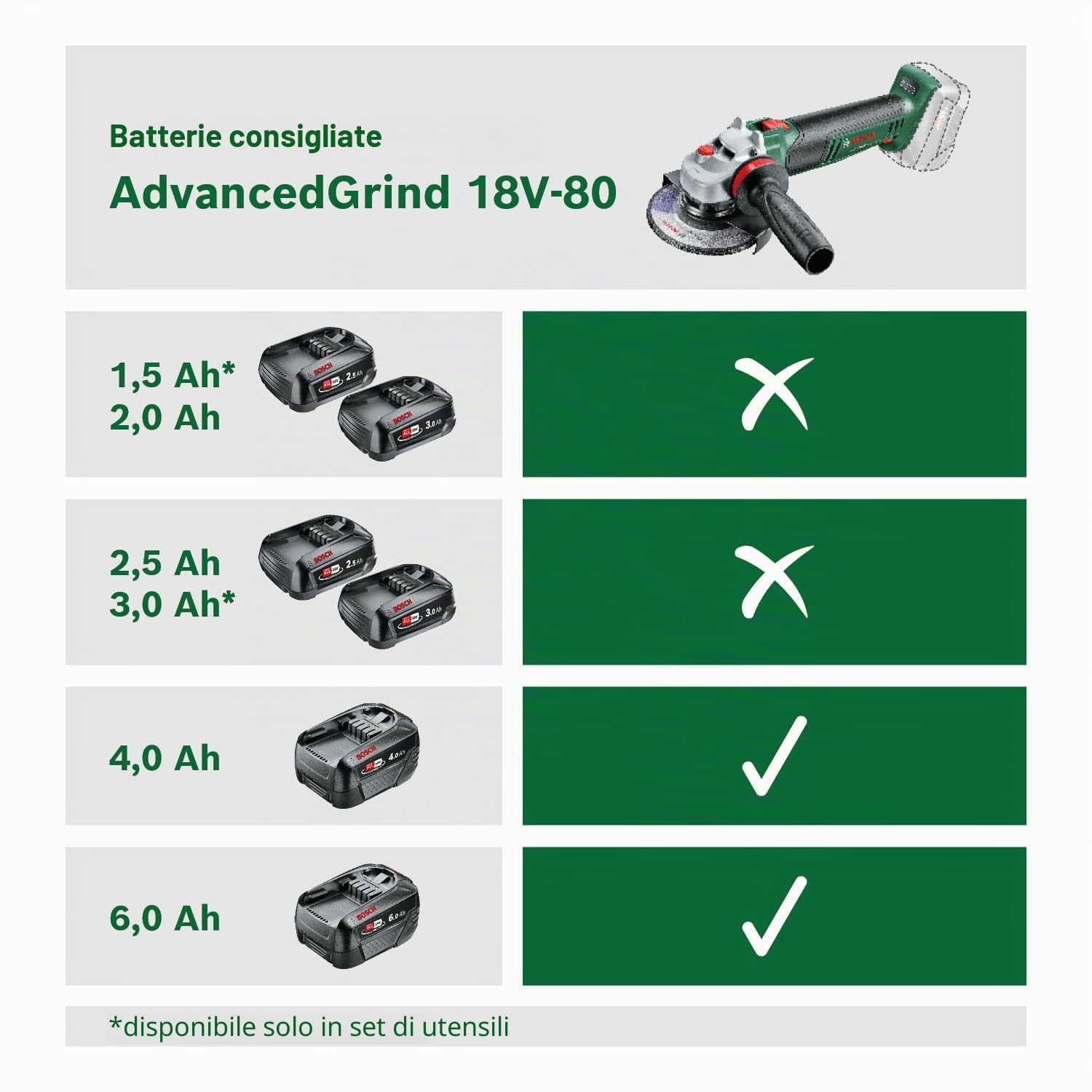 Bosch AdvancedGrind 18V-80 smerigliatrice angolare senza batteria 125 mm