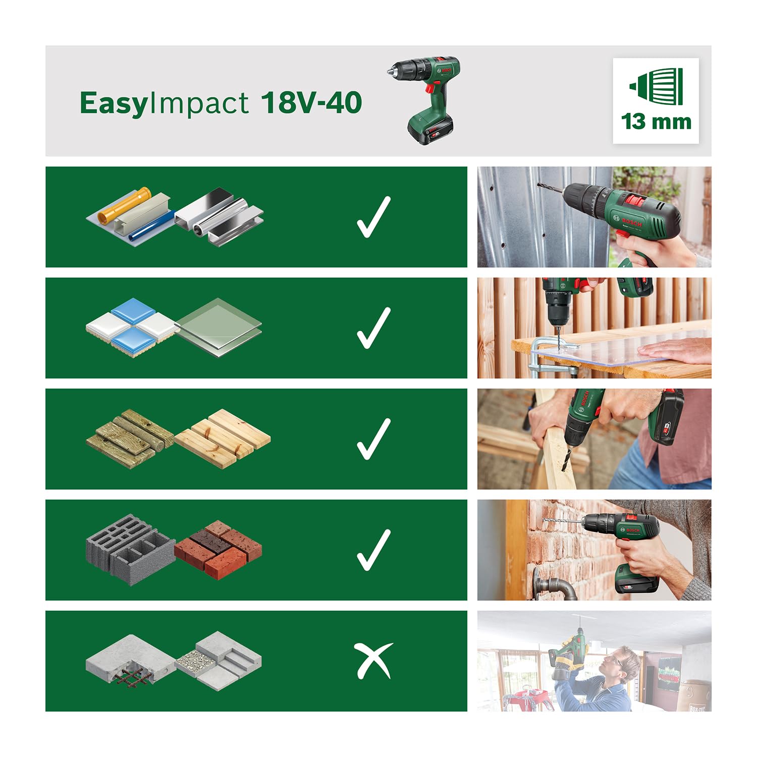 Bosch EasyImpact 18V-40 Trapano 2,0Ah Set 173 Pz