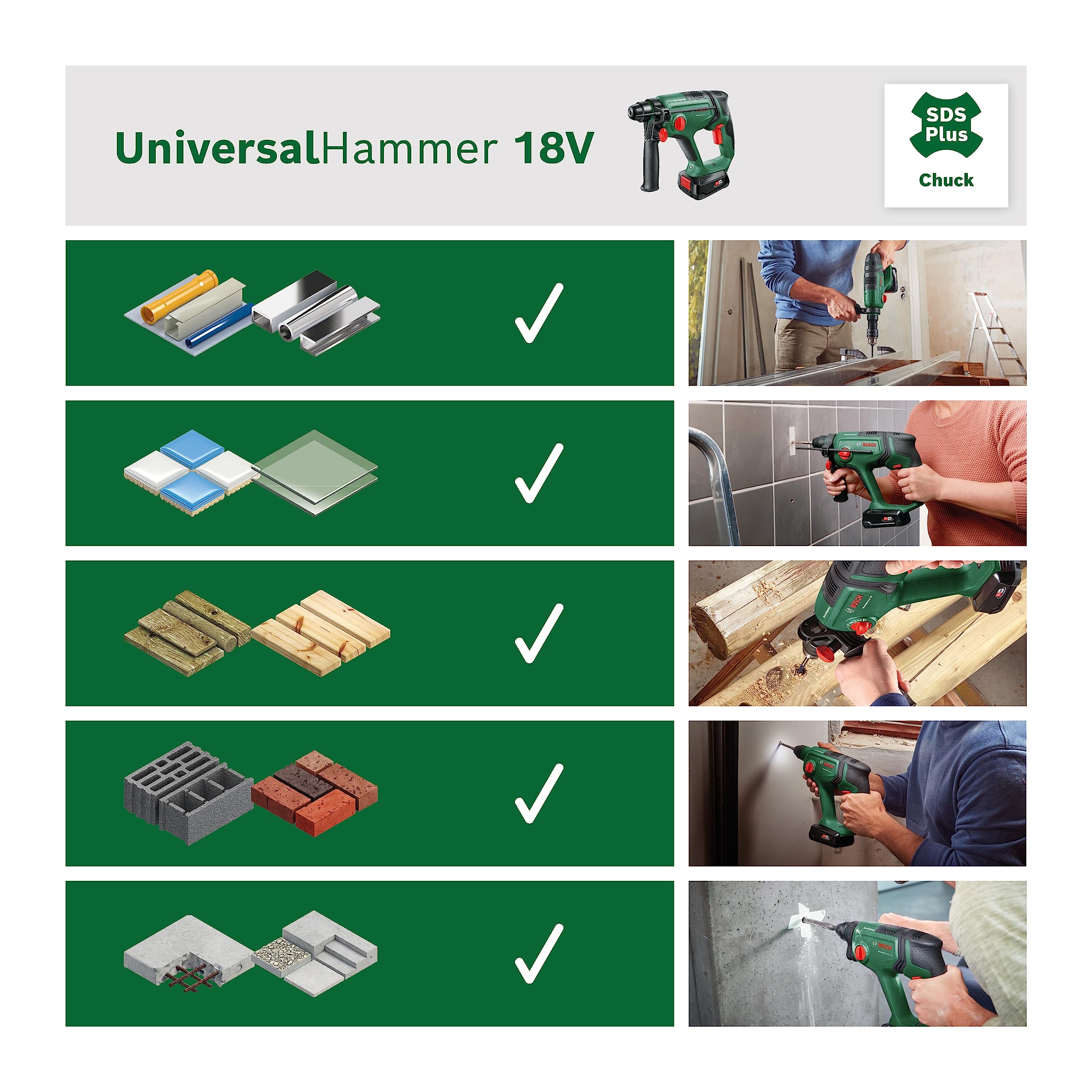 Bosch UniversalHammer 18V Martello Perforatore Set 4,0Ah