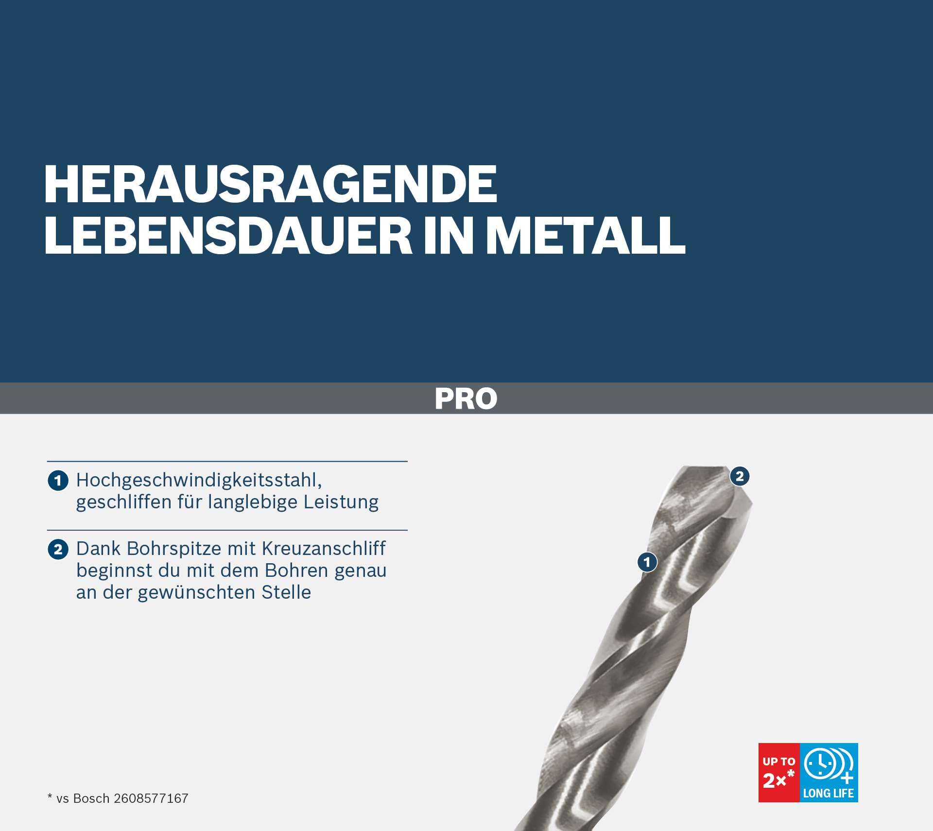 Bosch ProBox punte metallo HSS-G 19 pezzi rettificate