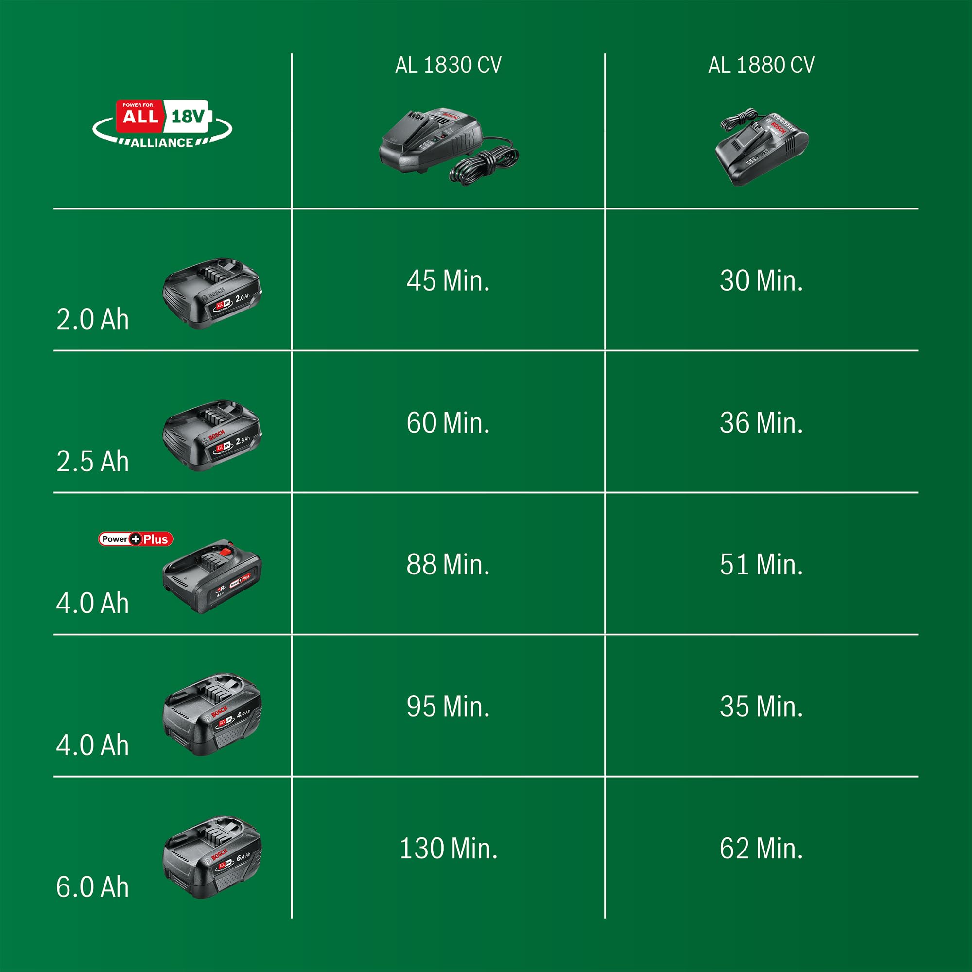 Bosch Home and Garden AL 1830 CV caricabatterie 18V
