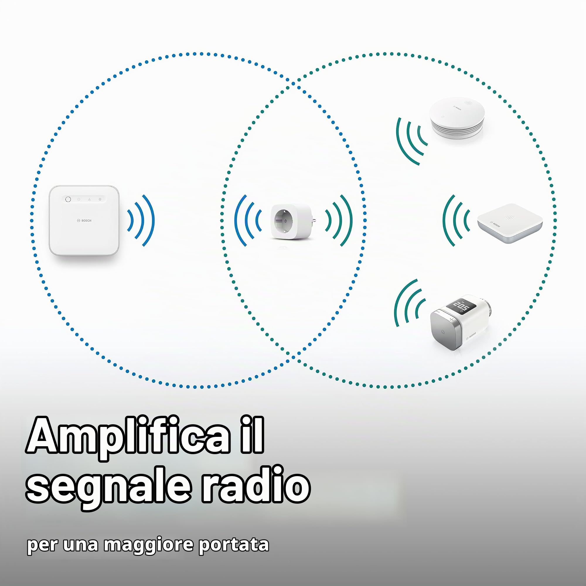 Bosch Smart Home Compatta +M presa wifi 4 pz Matter