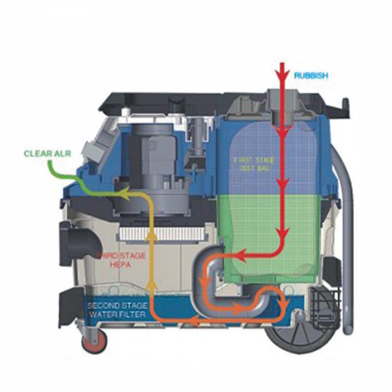 Bormann Pro Aspiratore Multiuso 1600W 220V liquidi/solidi