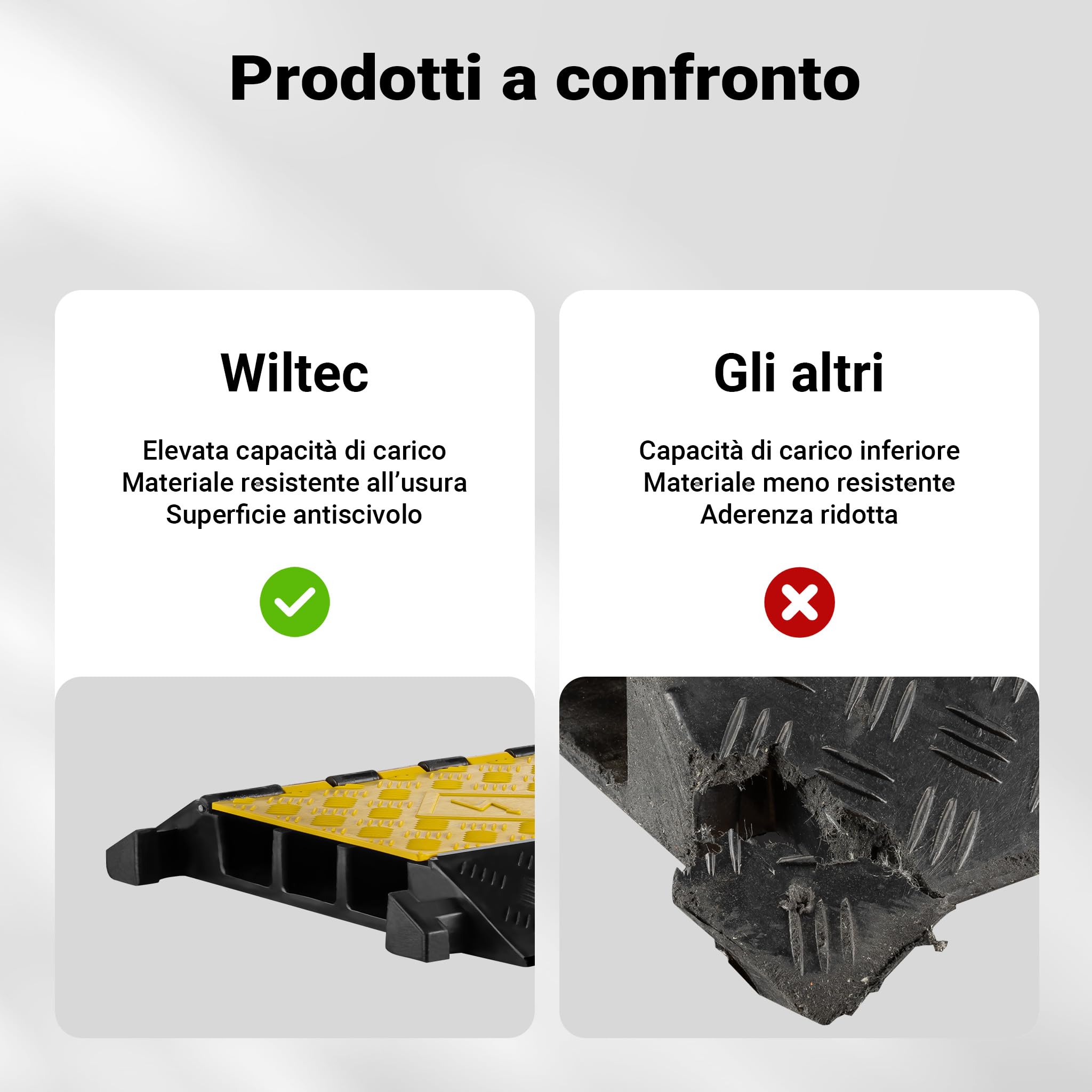 Wiltec canalina passacavi carrabile 95x49x8cm 3 canali 30t