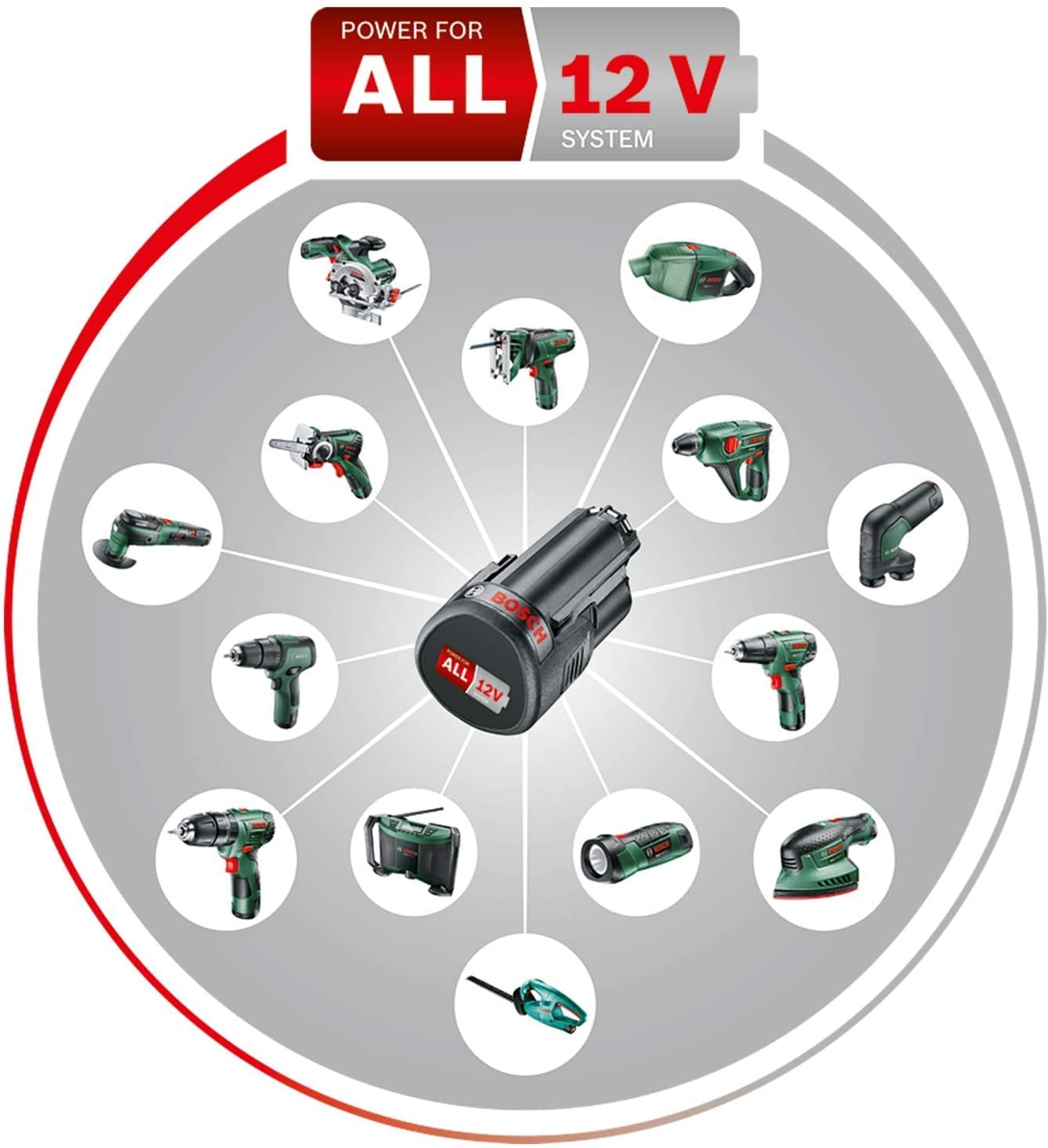 Bosch EasyCurvSander 12 levigatrice 12V solo corpo curve