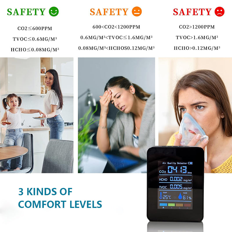 Tilswall Monitor Qualità Aria 5-in-1 CO2 HCHO Interno