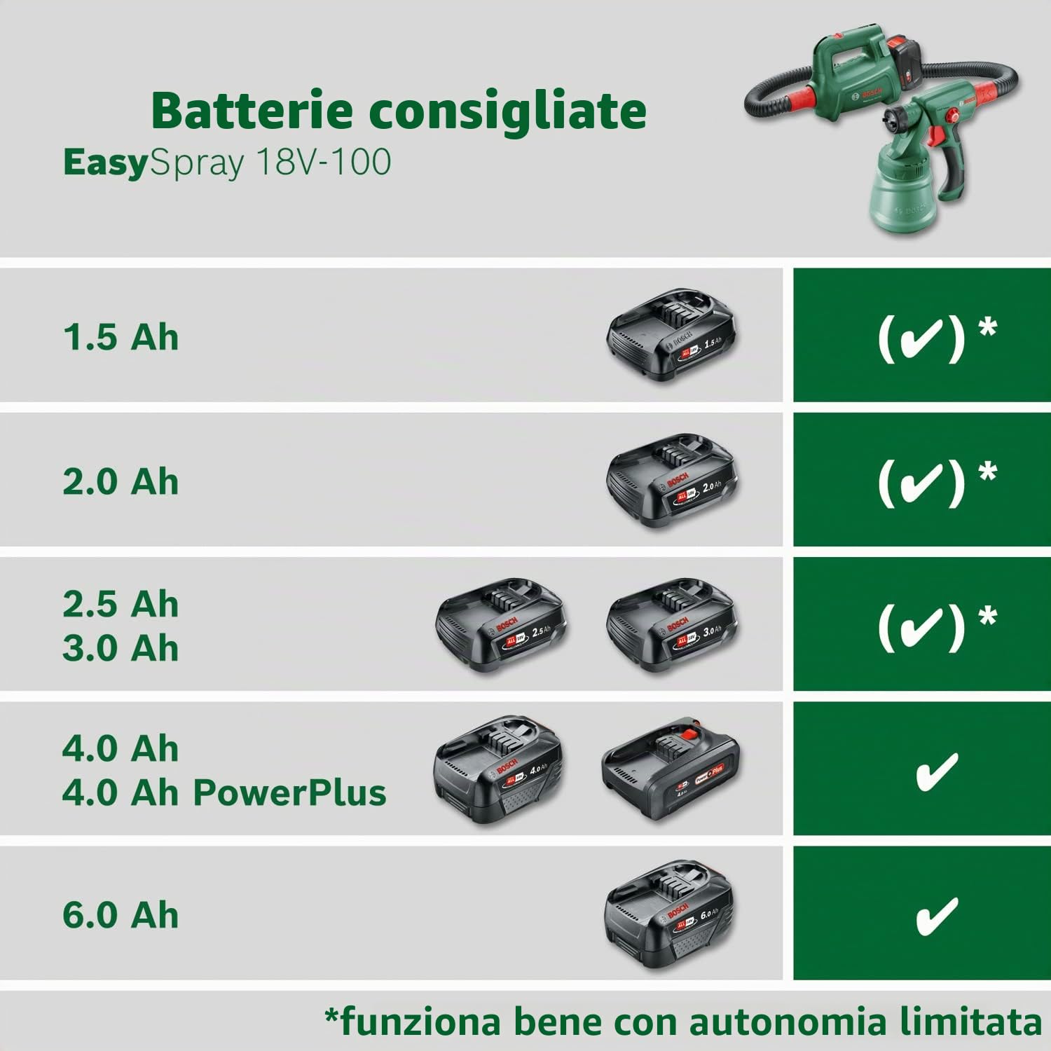 Bosch EasySpray 18V-100 pistola a spruzzo senza batteria 800 ml