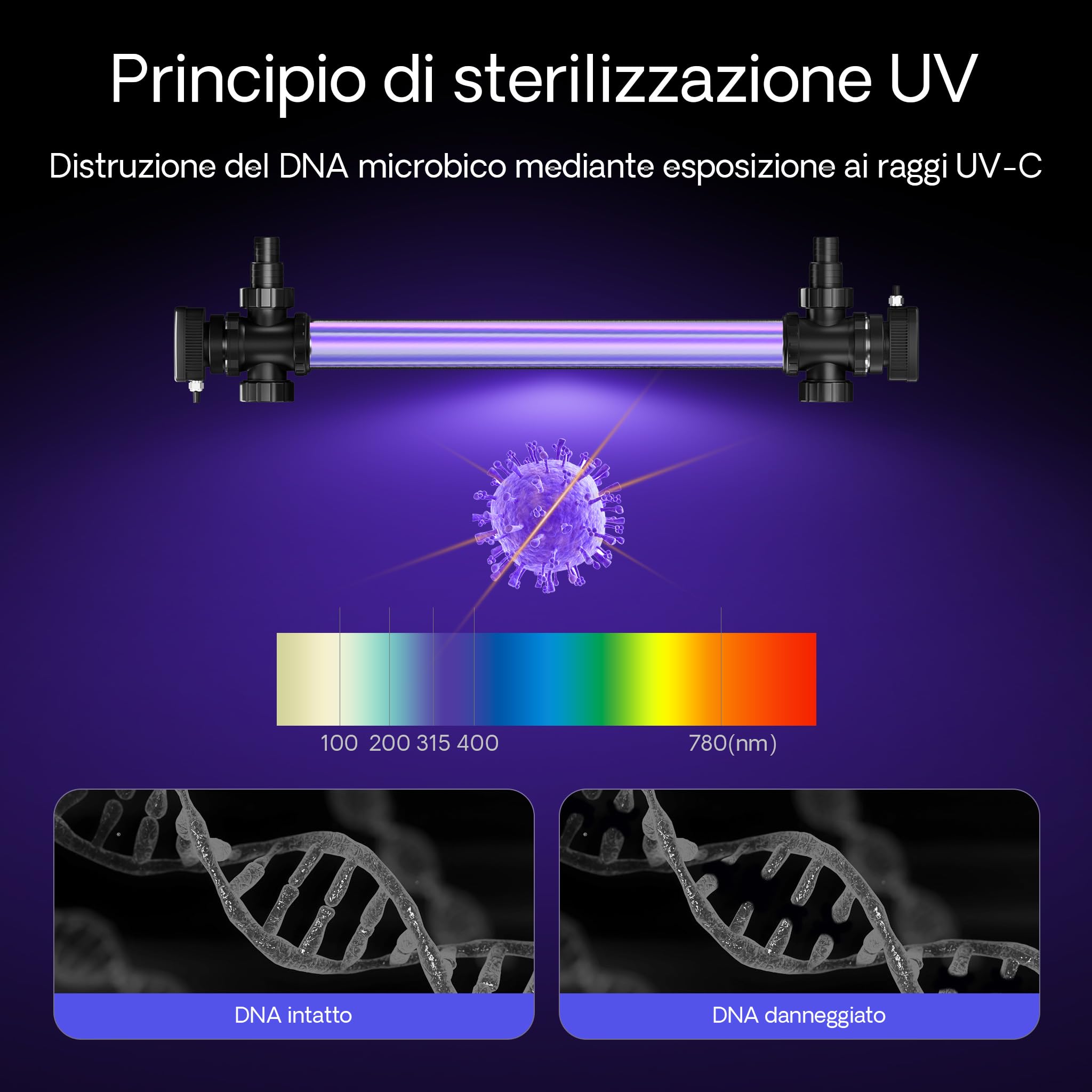 SunSun CUV-772 chiarificatore UV laghetto 72W acciaio