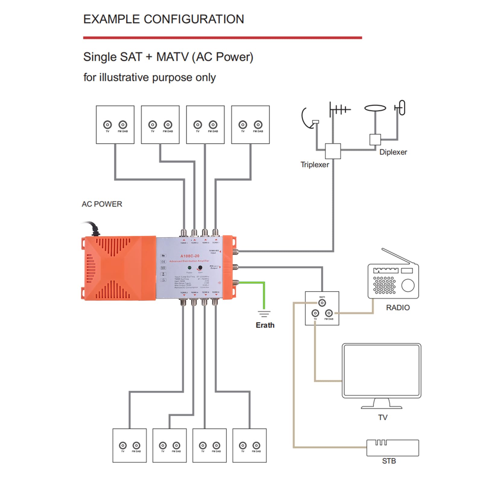 Weytoll Amplificatore Distribuzione 8 Vie 20 dB