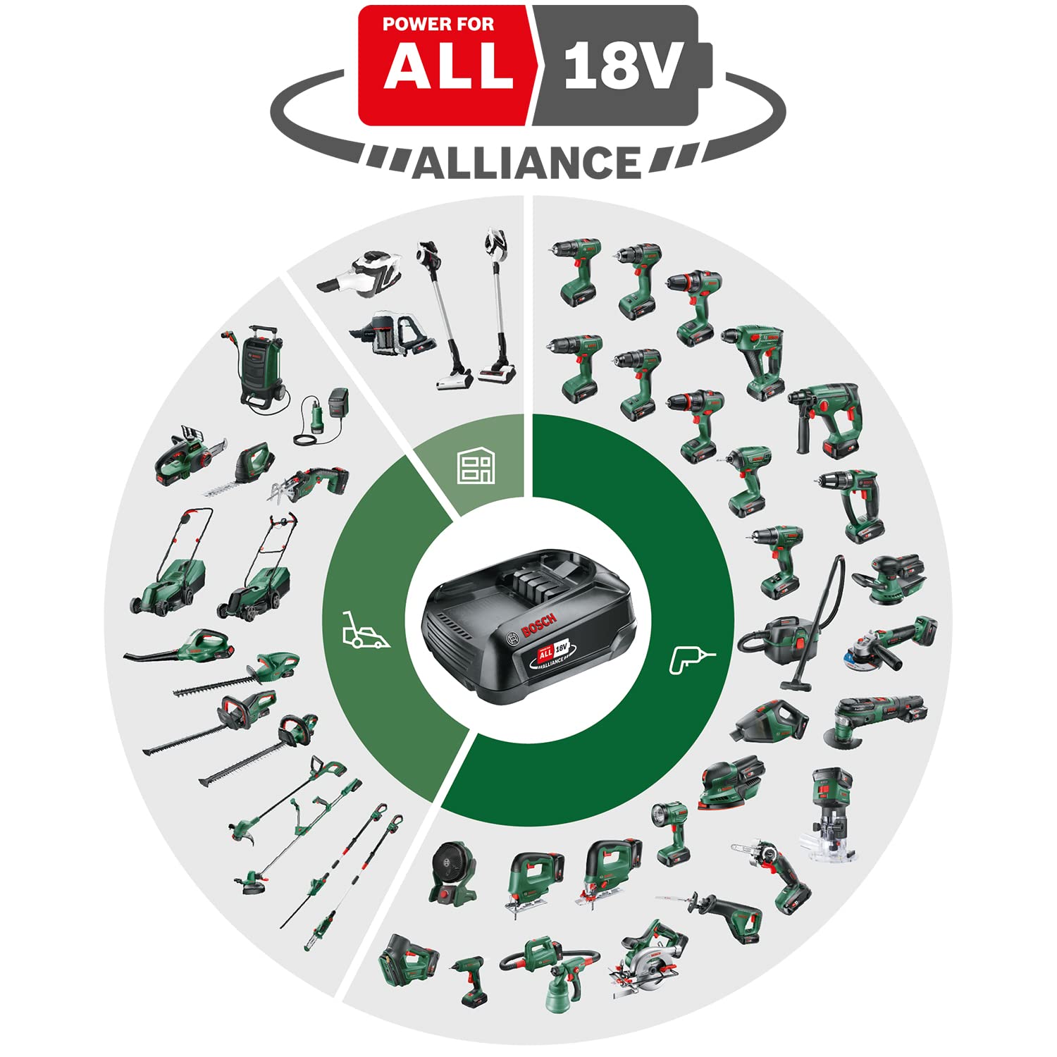 Bosch AdvancedSaw 18V-140 Seghetto Alternativo Senza Batteria