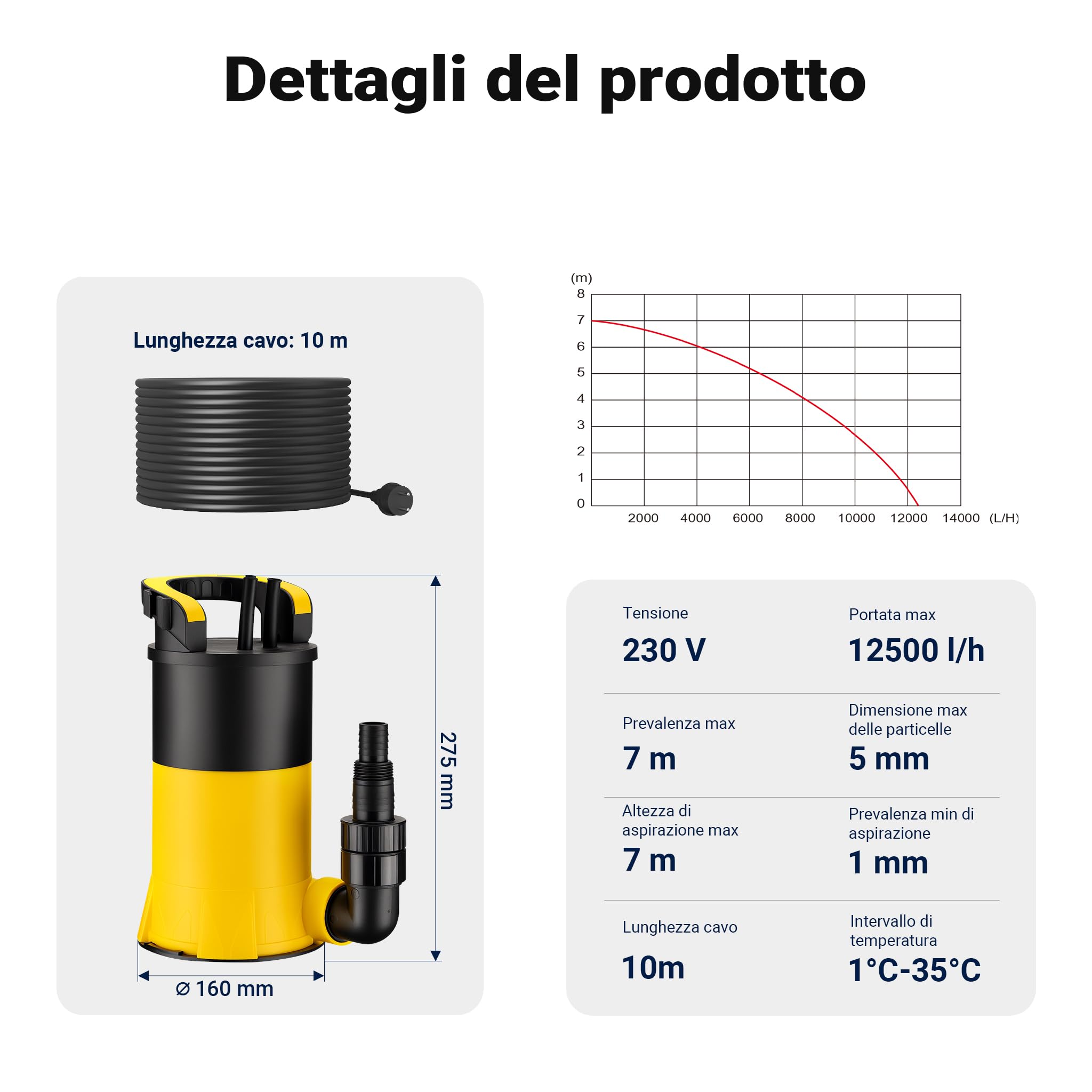 Wiltec pompa sommersa 550W 12500 l/h 7 m inox rasoterra