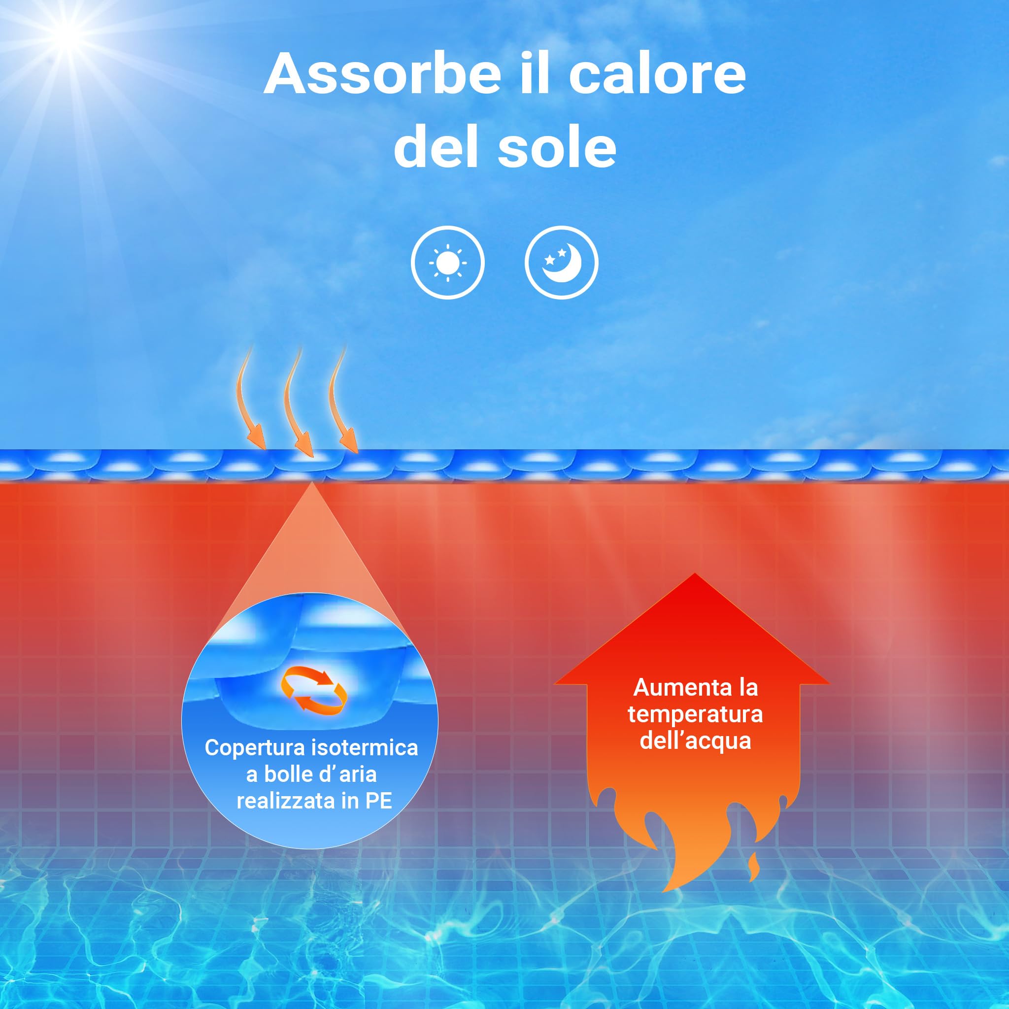Wiltec copertura piscina isotermica 4x6 m blu bolle 140µ