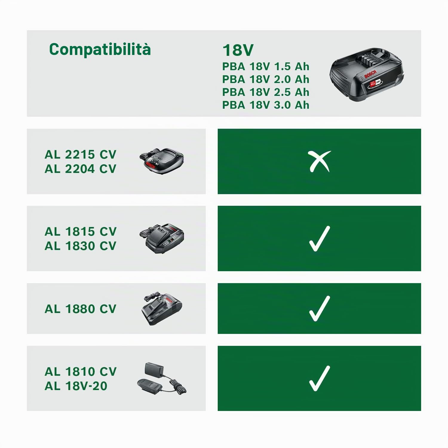 Bosch Power for All Kit Batteria 18V 2,5Ah