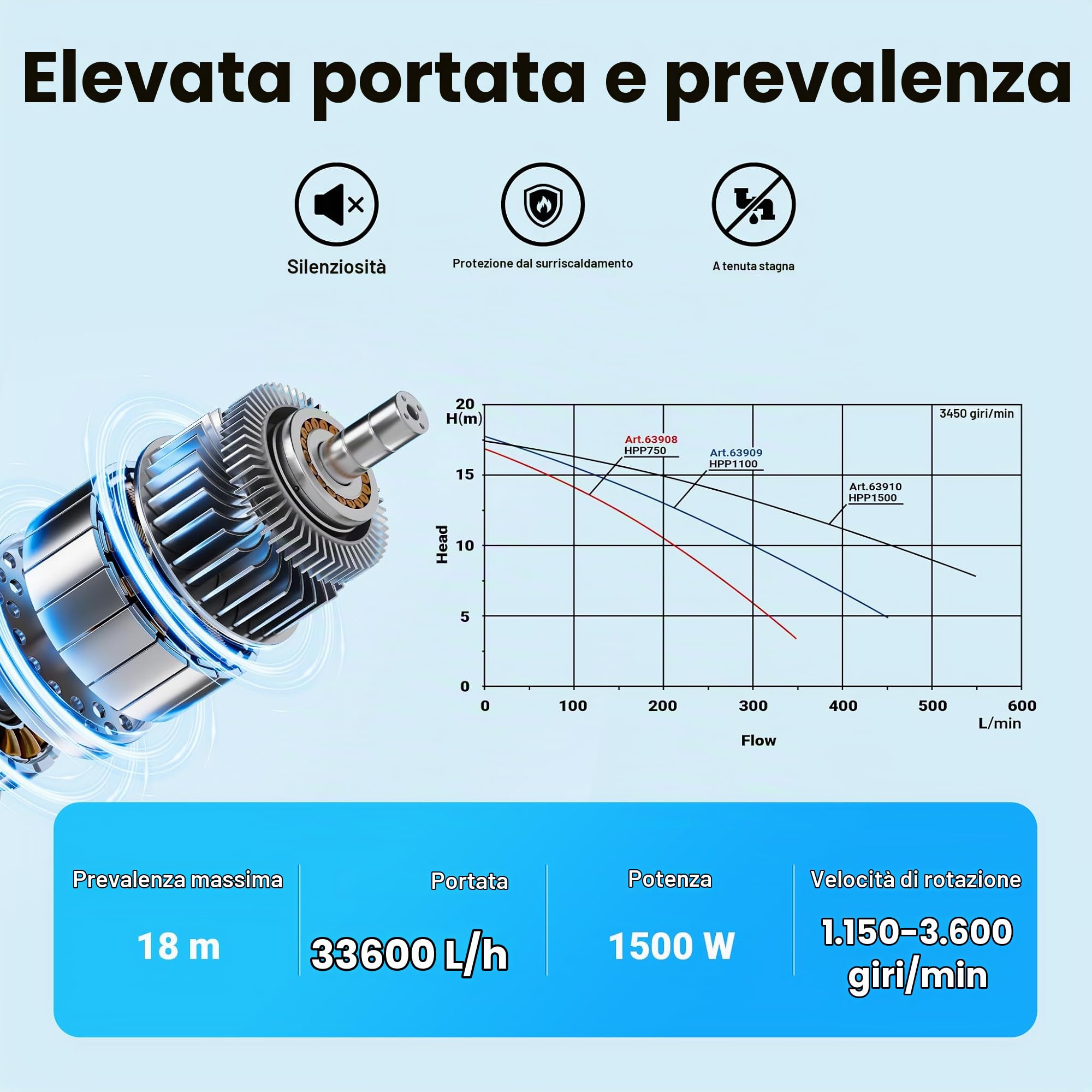 XPOtool Pompa Piscina 1500W 33600 l/h 18m 3 Velocita