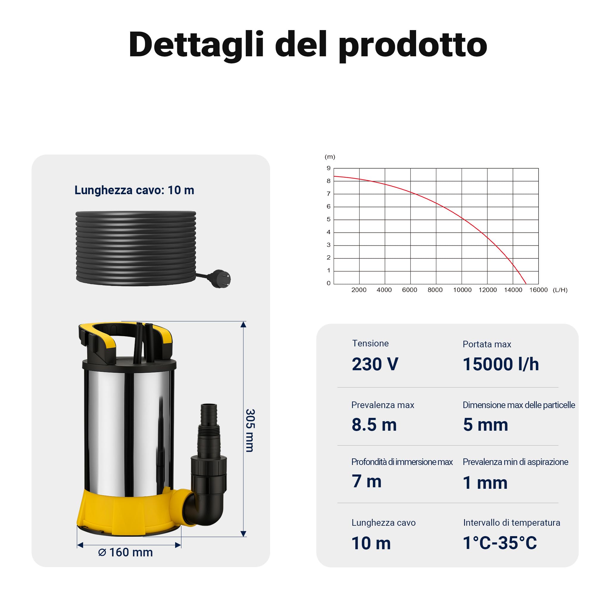 Wiltec Pompa Sommersa 850W 15000 l/h Pozzo Acciaio Inox