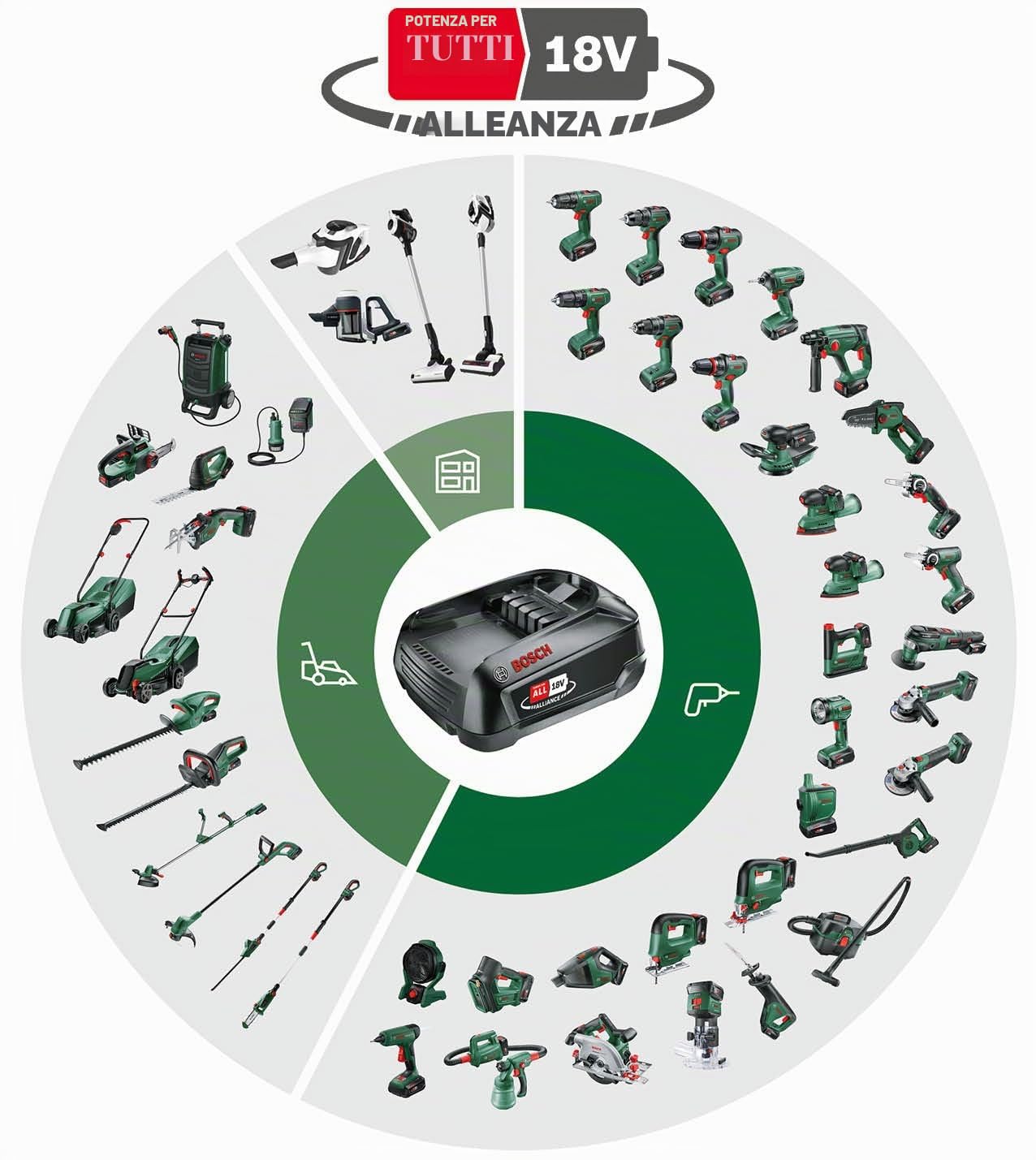 Bosch UniversalChainPole 18 potatore a batteria solo corpo
