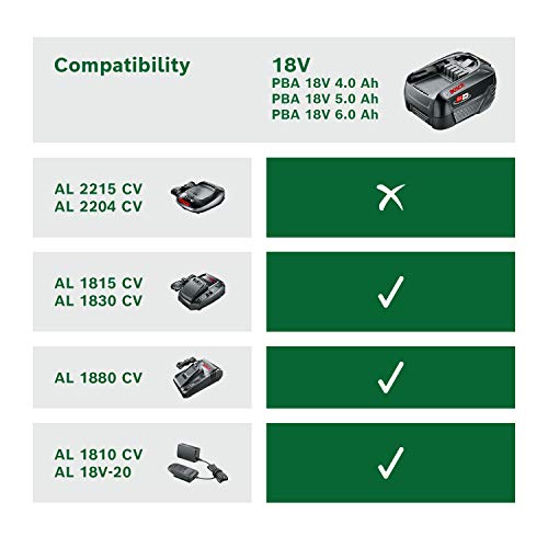 Bosch Starter Set Batteria 18V 2.5Ah + Caricabatteria AL 18V-20
