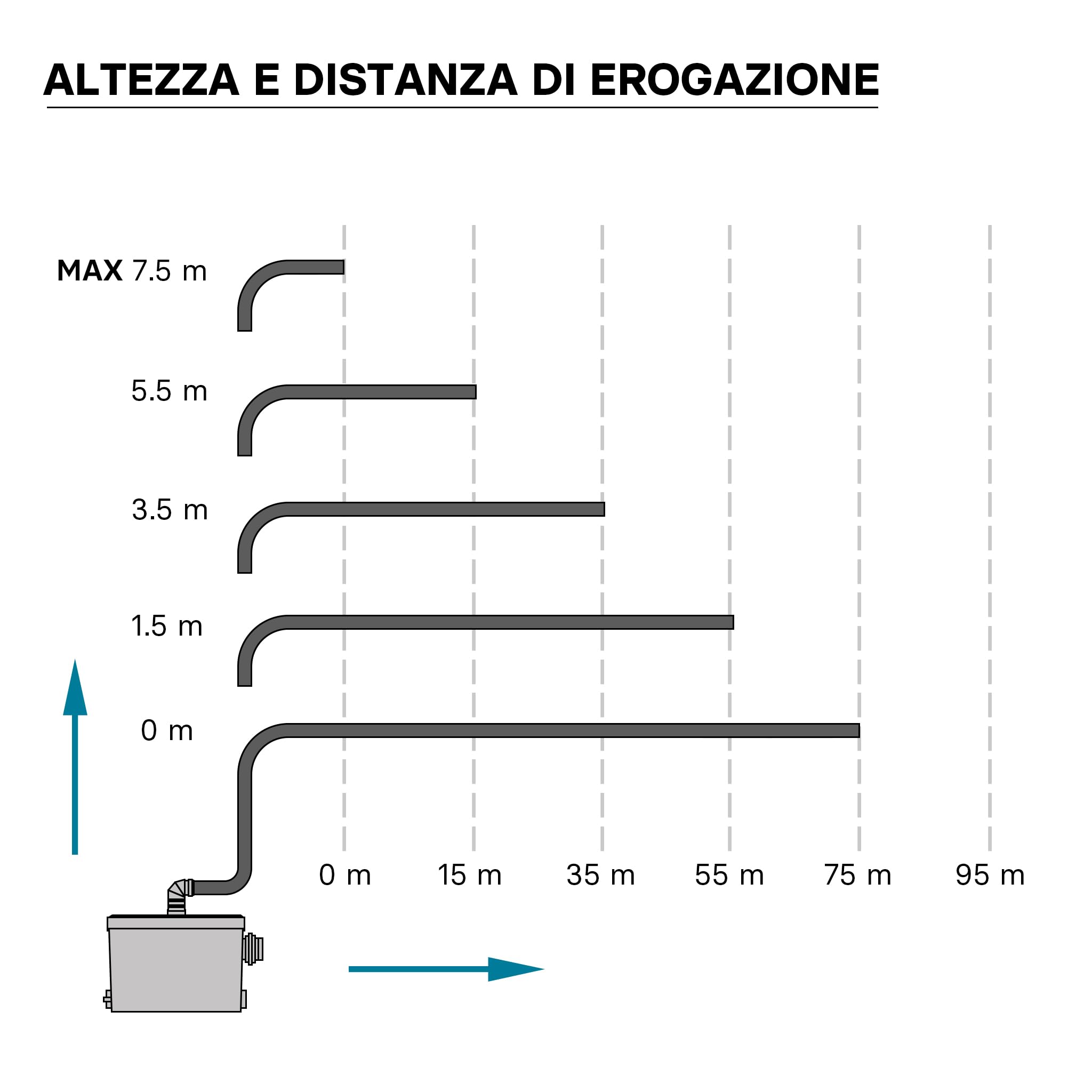Wiltec XPOtool Stazione Sollevamento 3/1 450W acque reflue