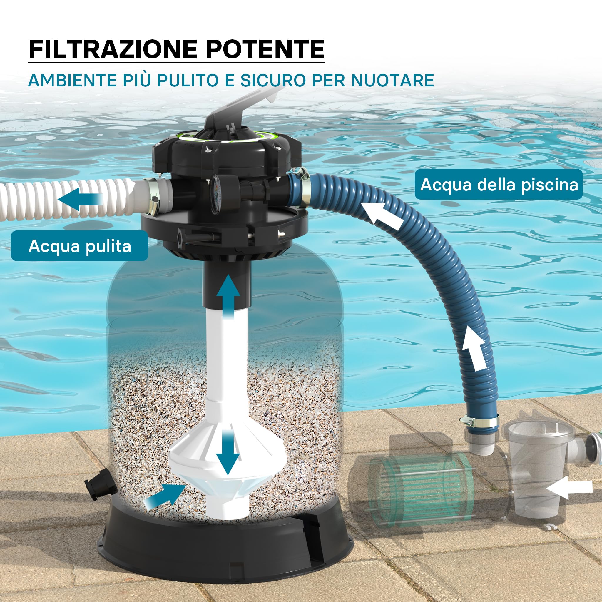 Wiltec Filtro a Sabbia Piscina senza Pompa 21,5 L