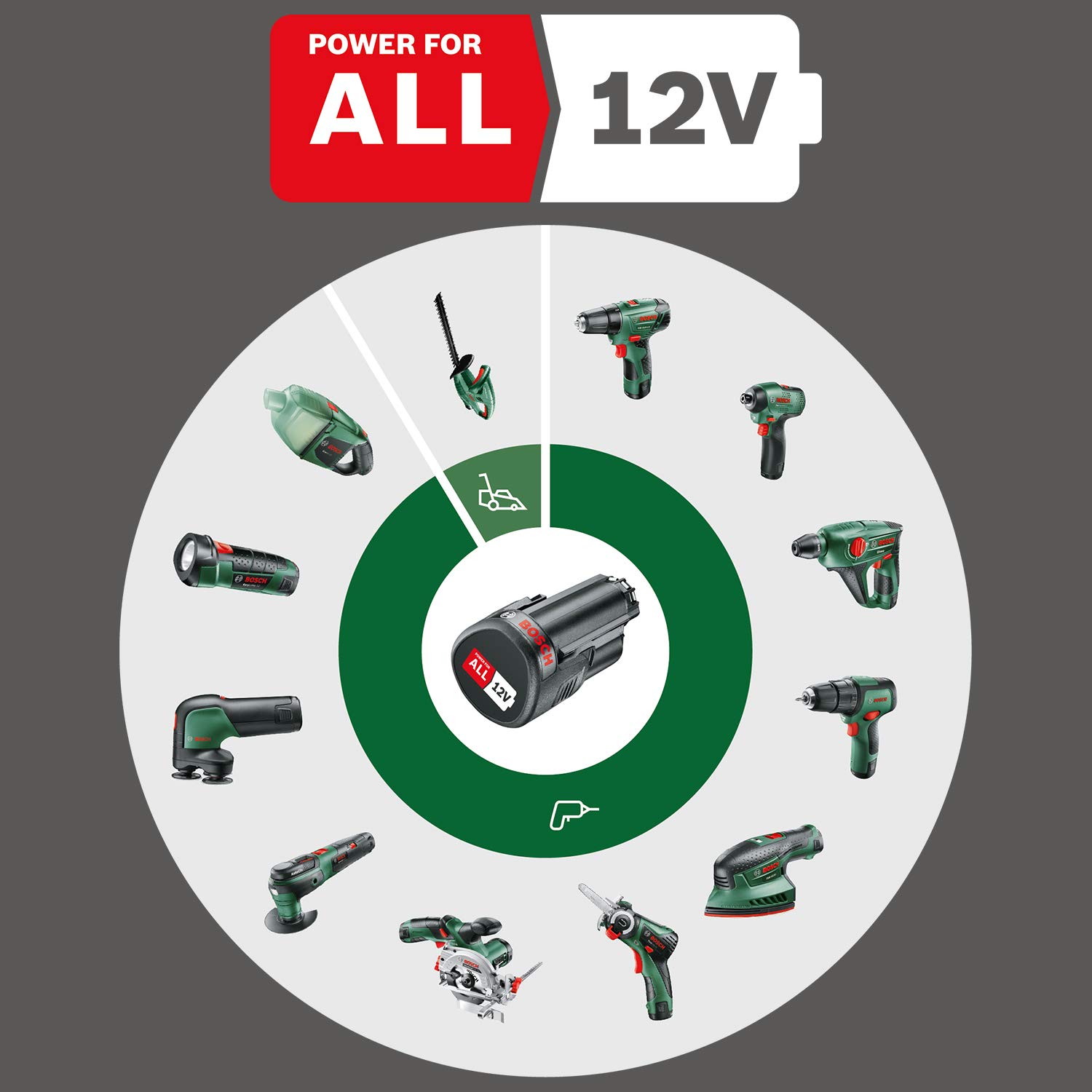 Bosch EasyCurvSander 12 Levigatrice a Batteria 12V con Batteria